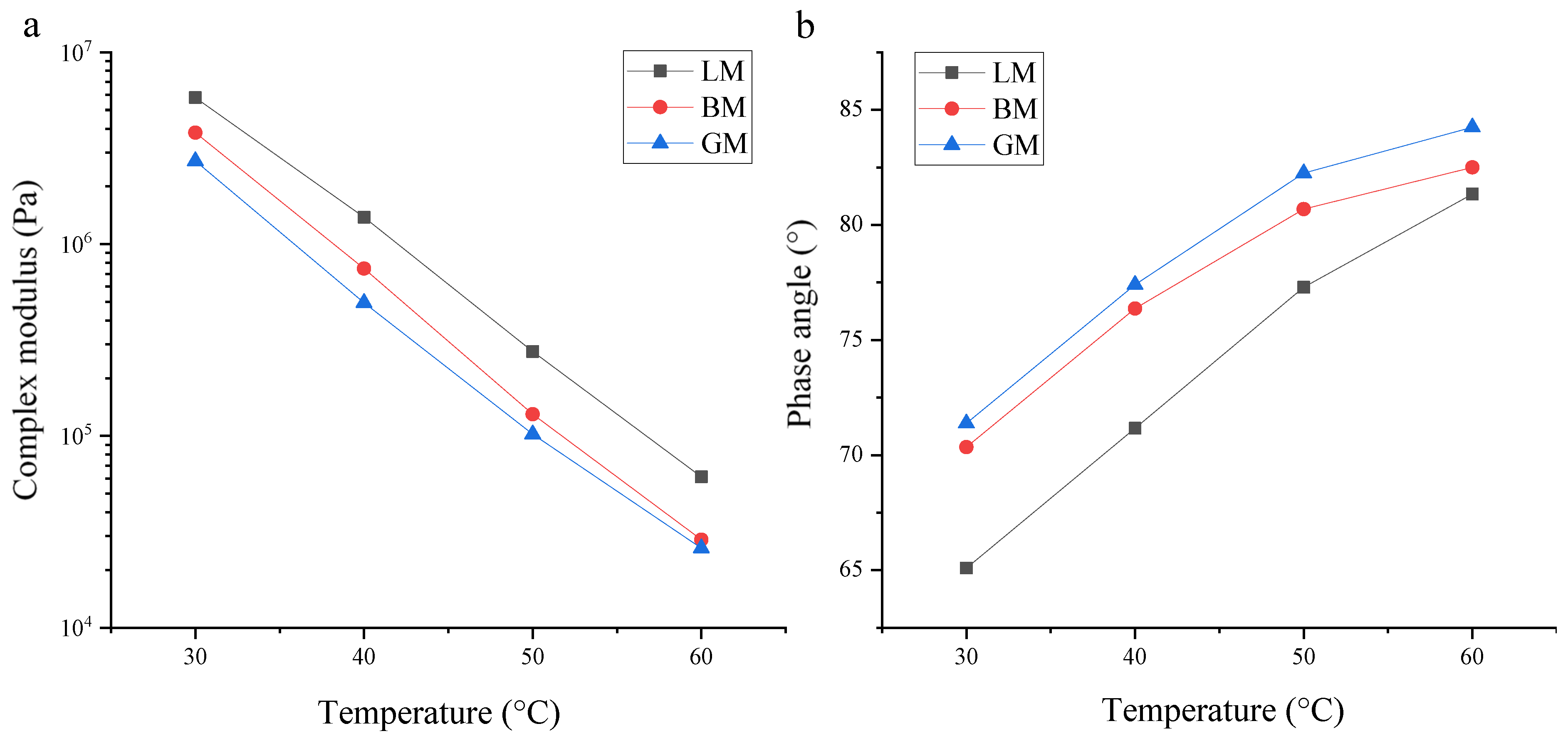 Materials 16 00574 g006 550