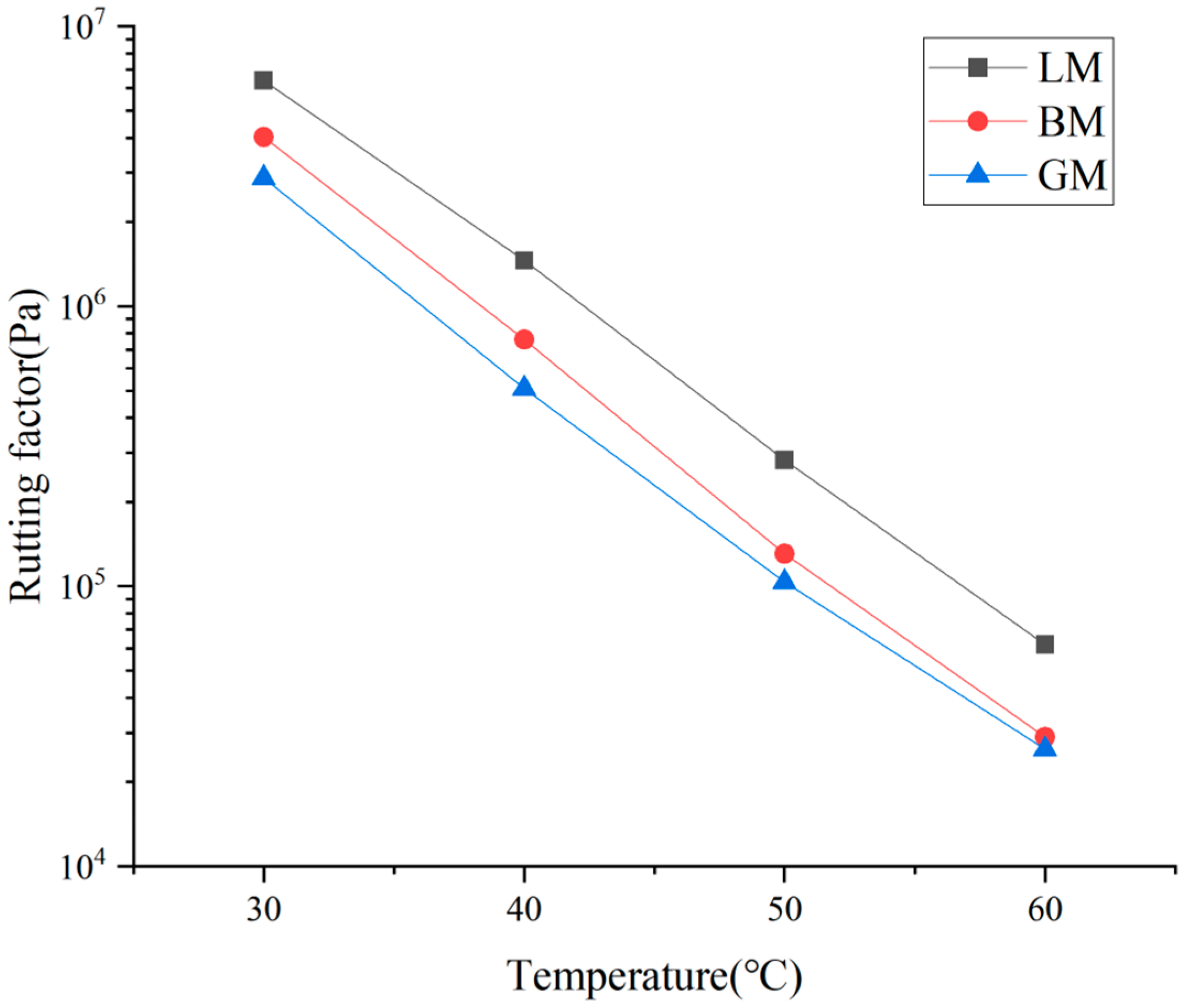 Materials 16 00574 g007 550