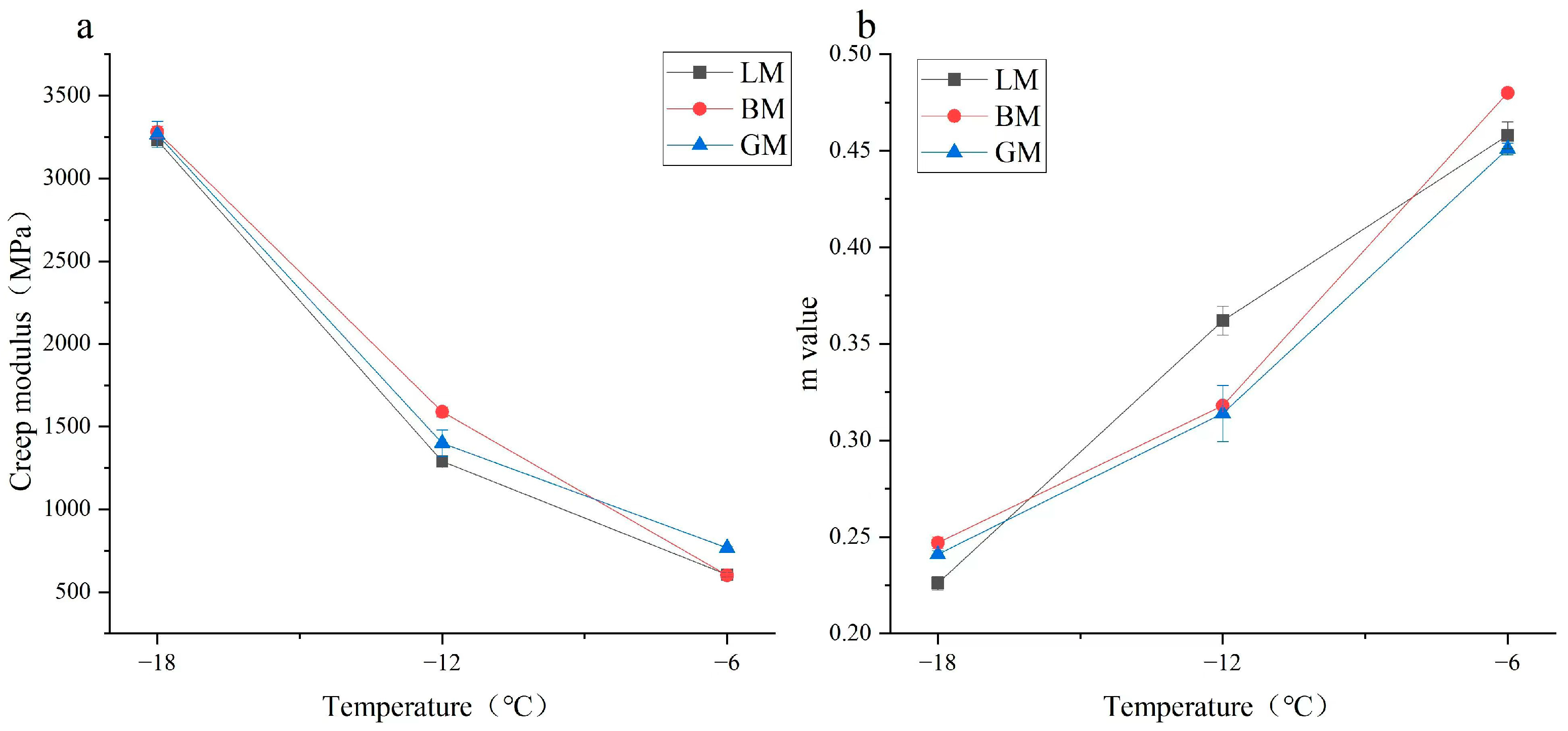 Materials 16 00574 g008 550