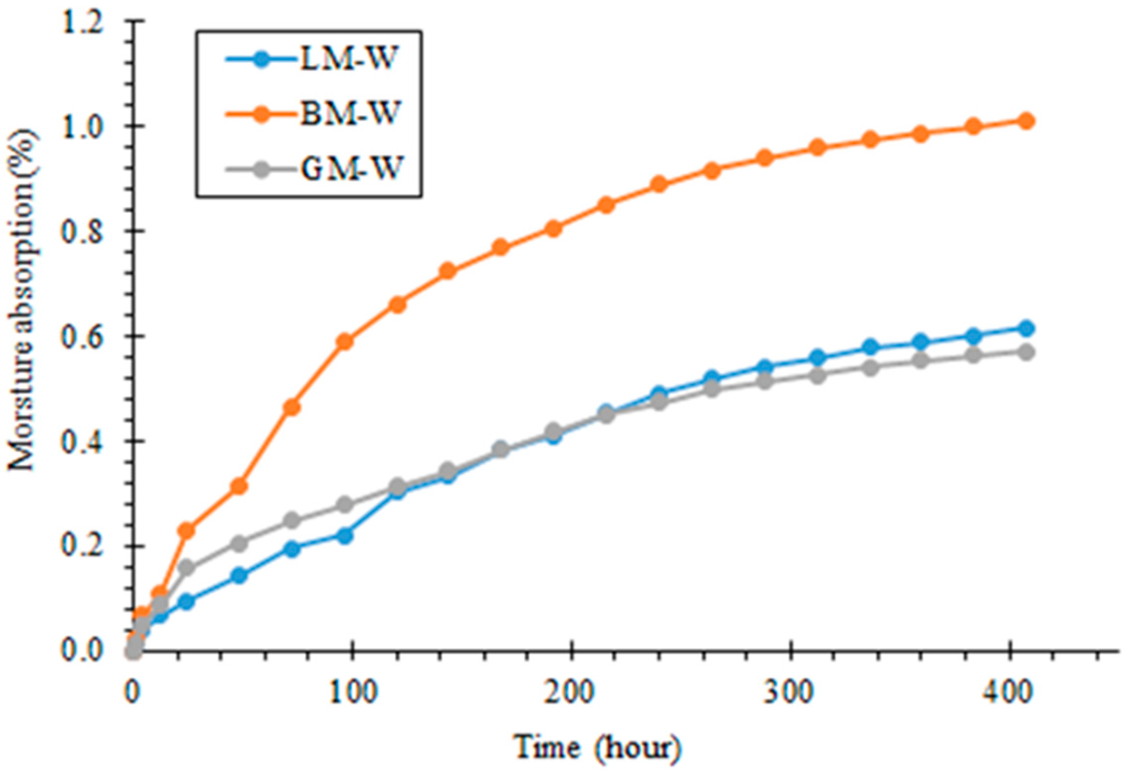 Materials 16 00574 g009 550