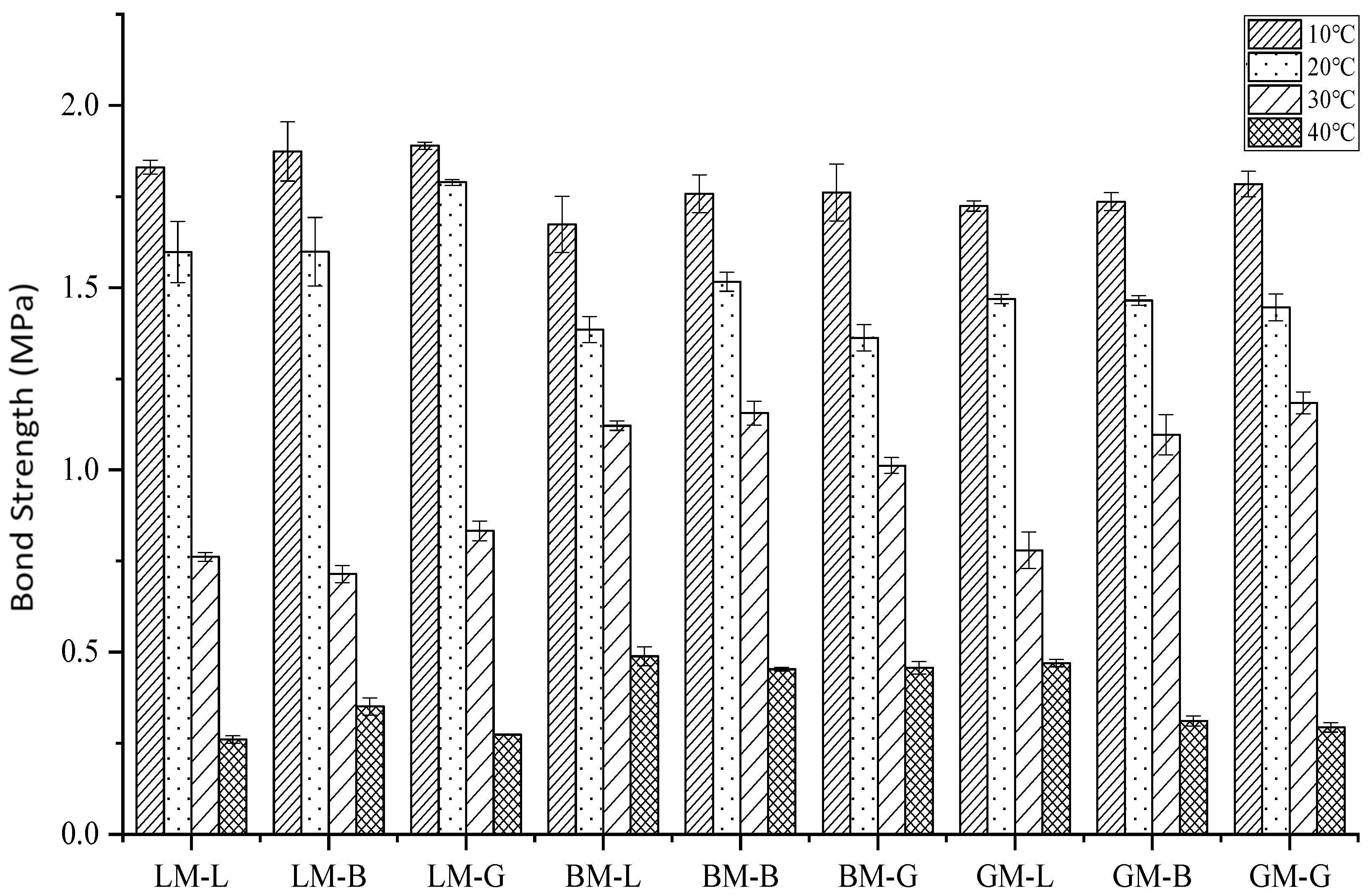 Materials 16 00574 g010 550