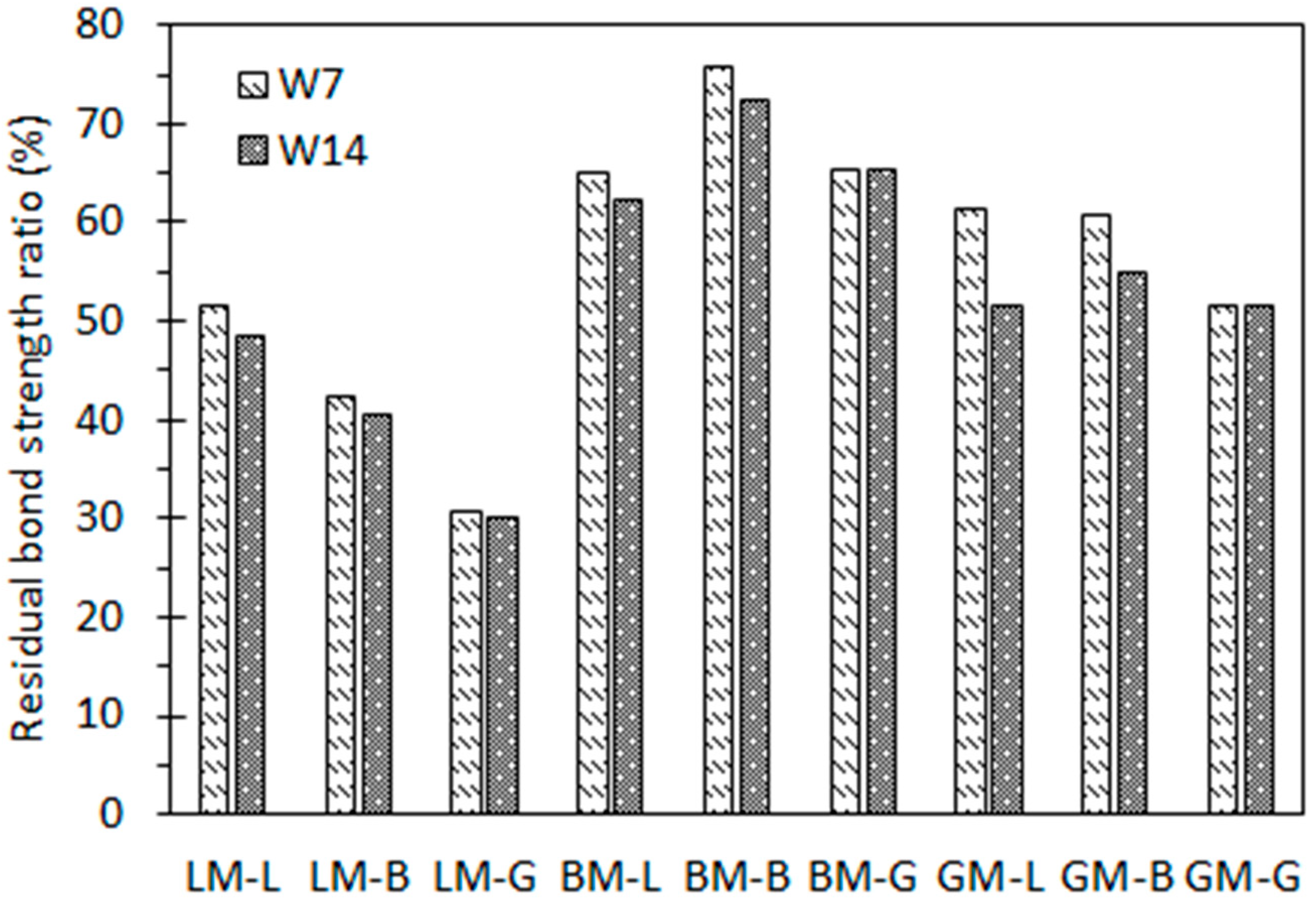 Materials 16 00574 g012 550