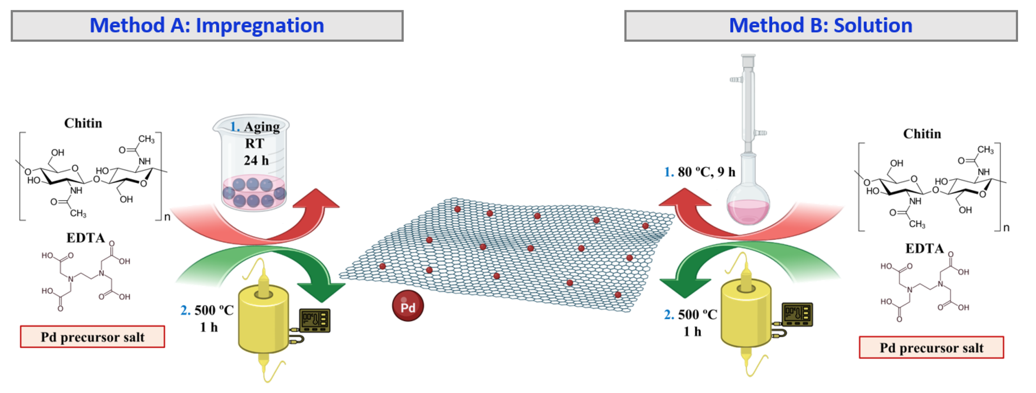 Materials 16 00575 g001