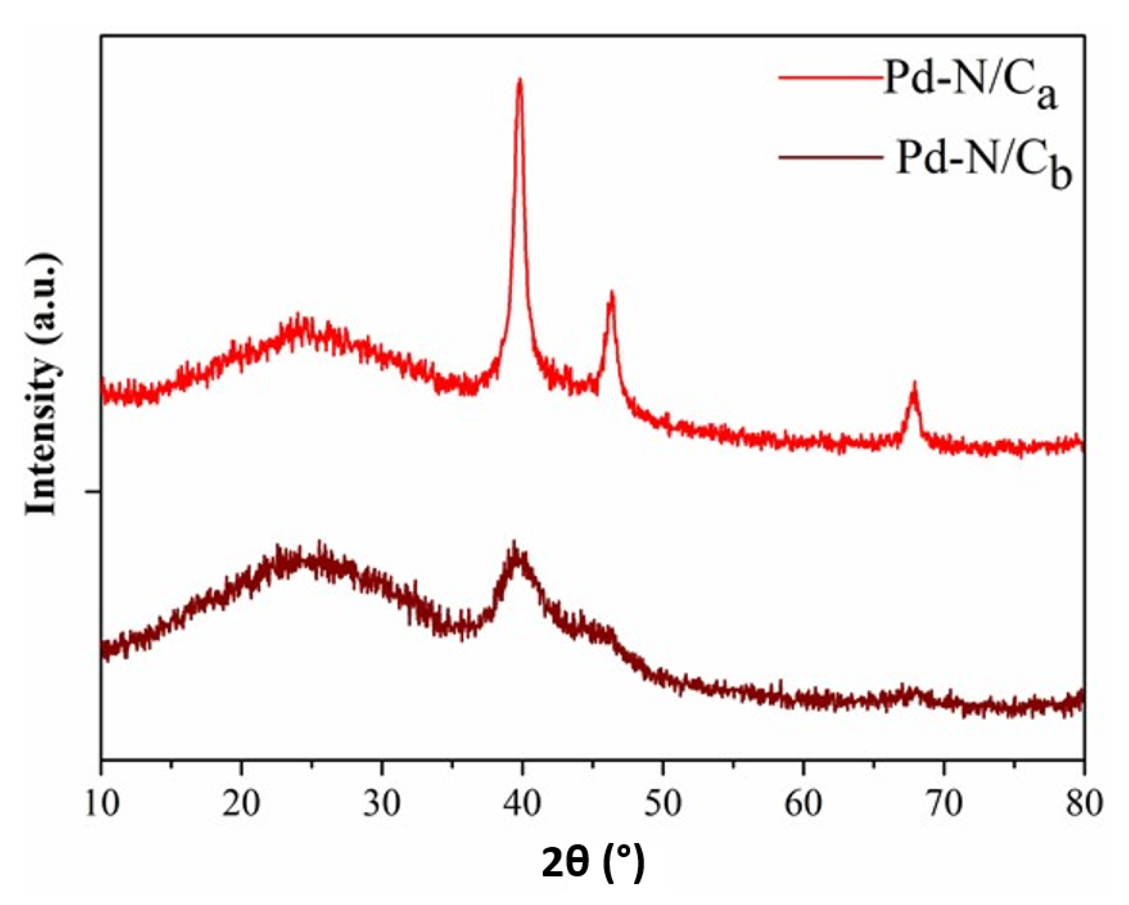 Materials 16 00575 g002