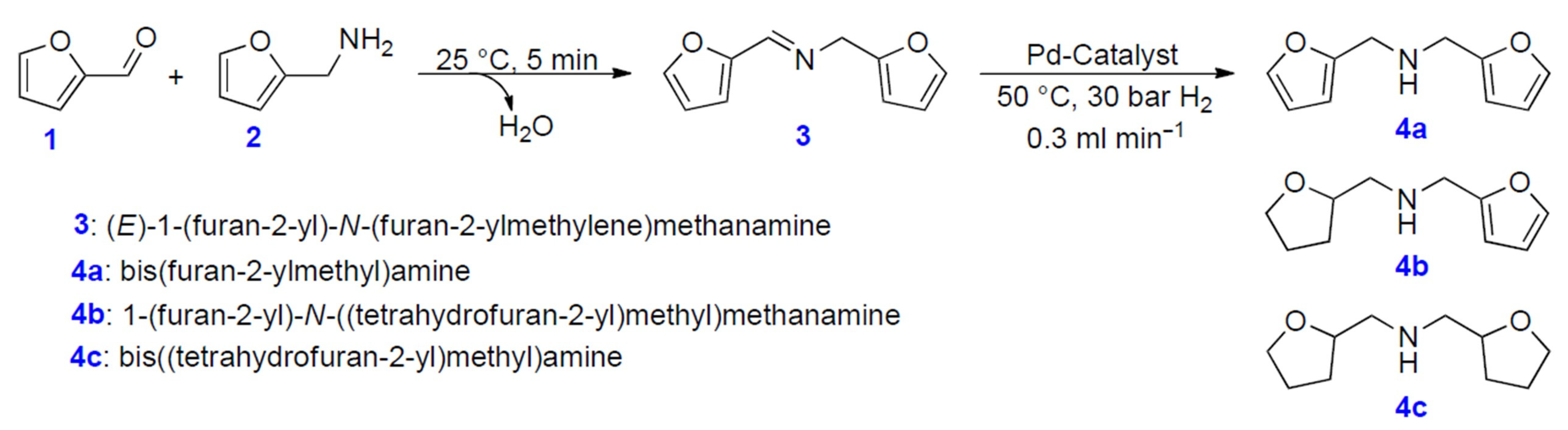 Materials 16 00575 sch001