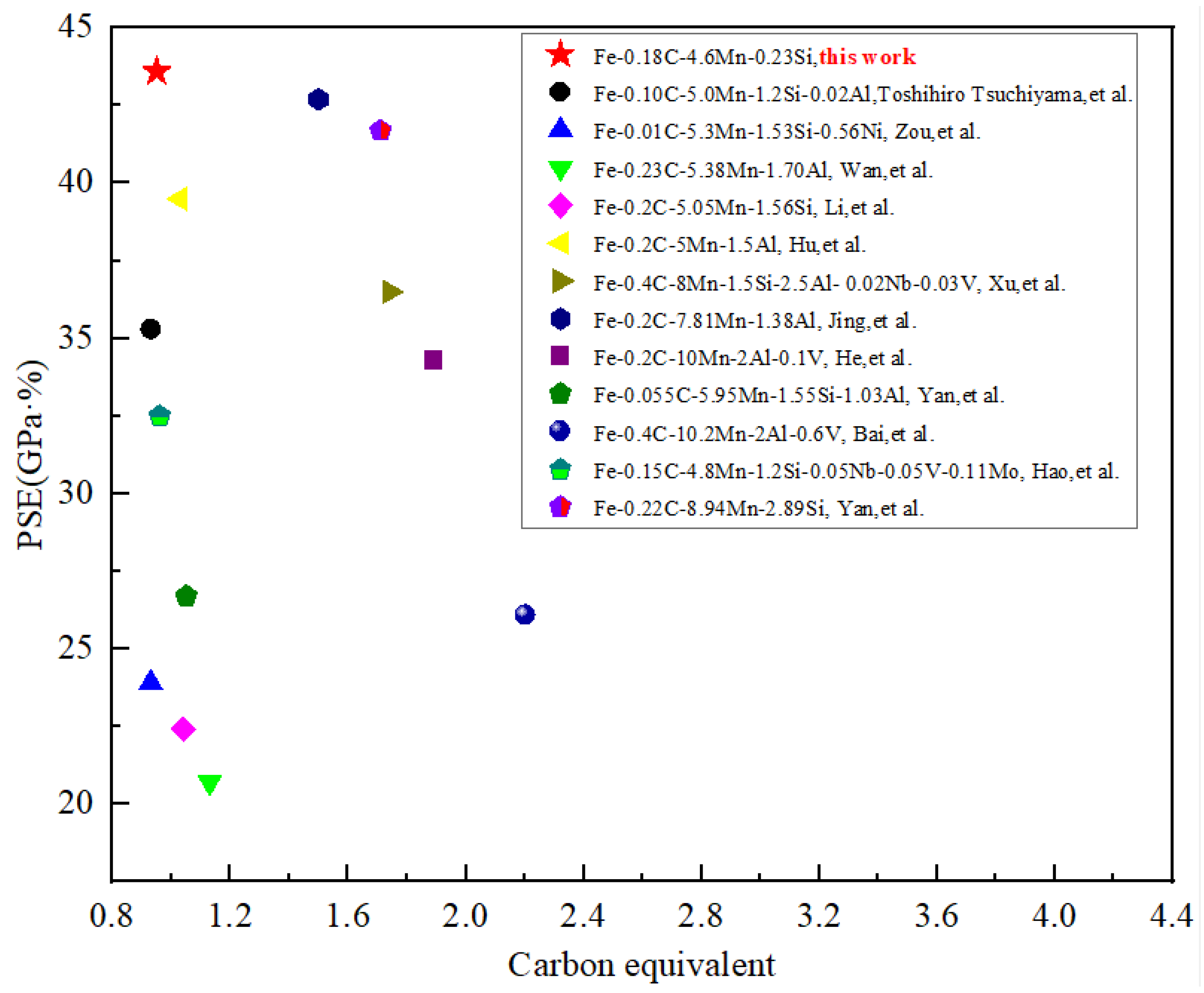 Materials 16 00576 g006 Materials 16 00576 g006