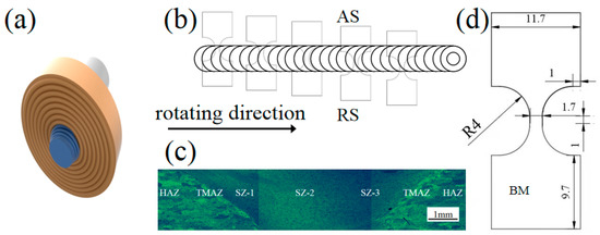 Inhomogeneous Microstructure Evolution of 6061 Aluminum
