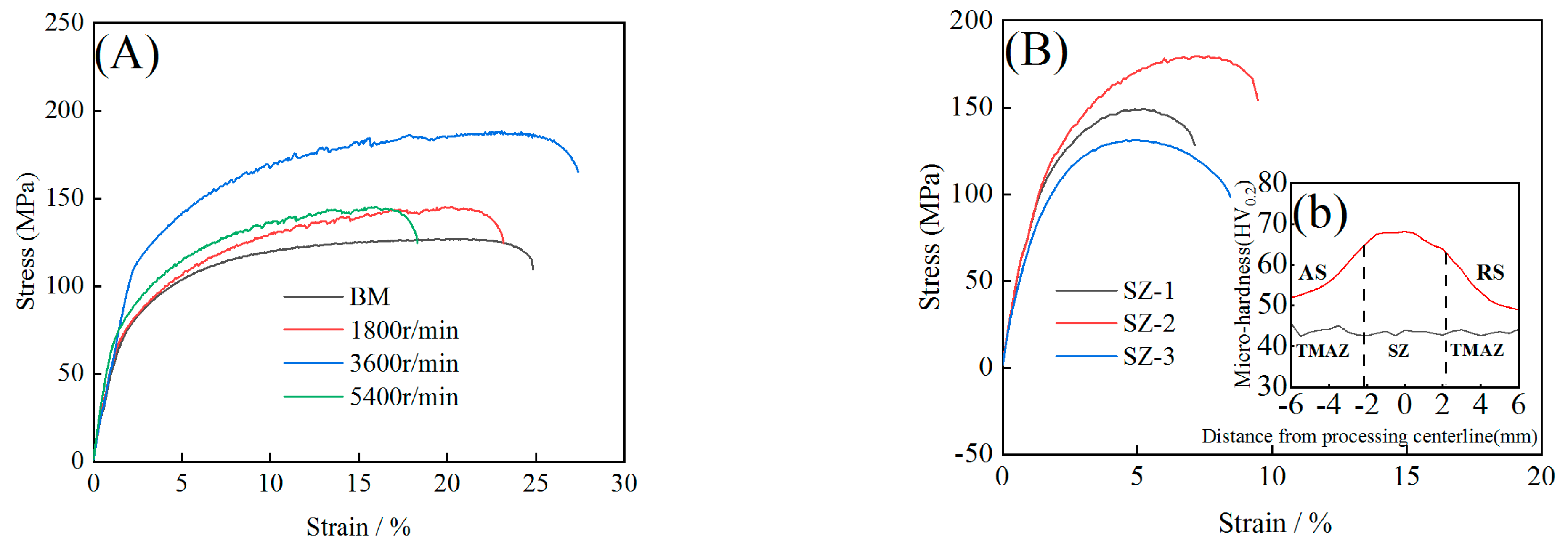 Materials 16 00579 g003a Materials 16 00579 g003a
