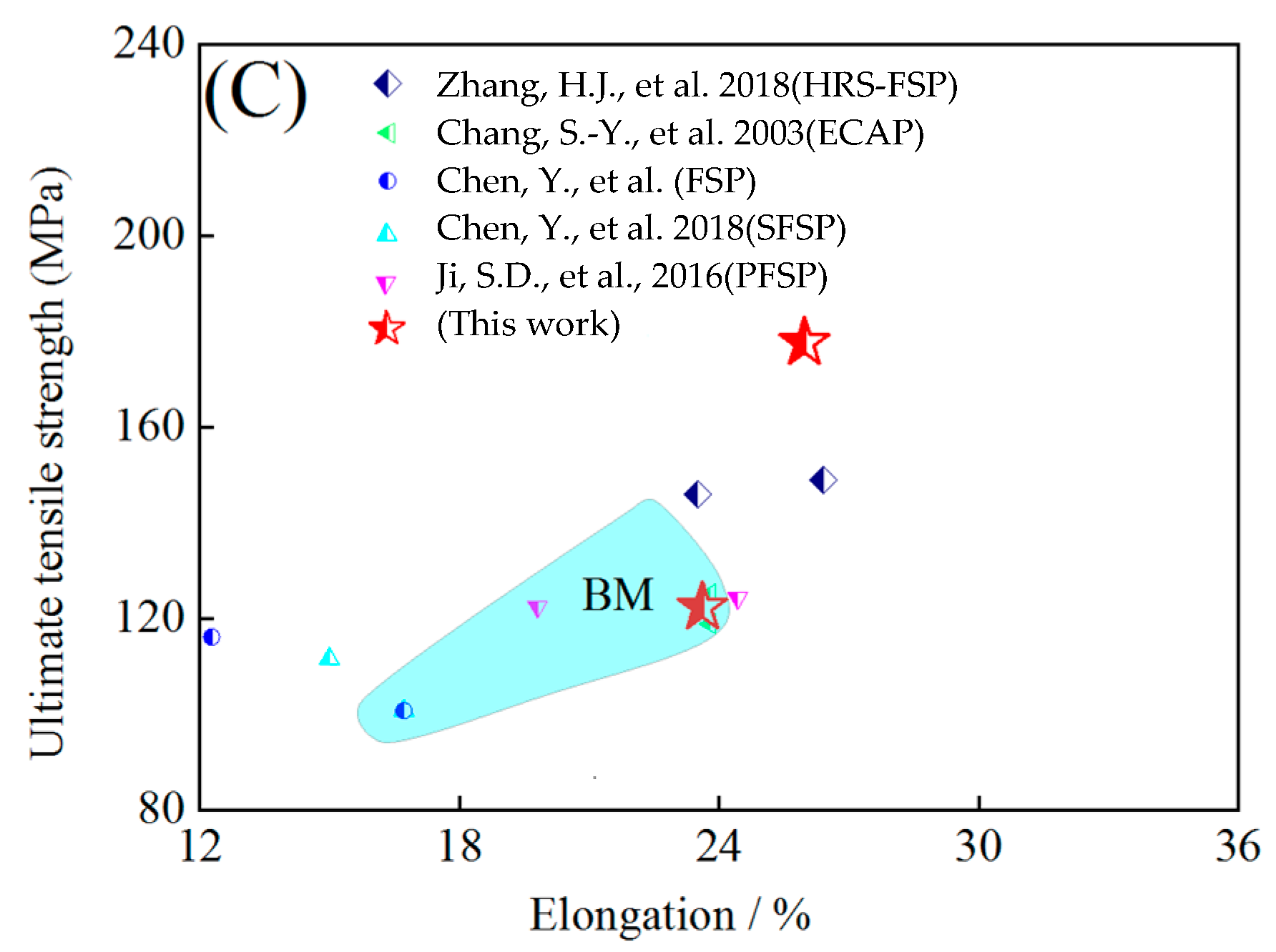 Materials 16 00579 g003b Materials 16 00579 g003b