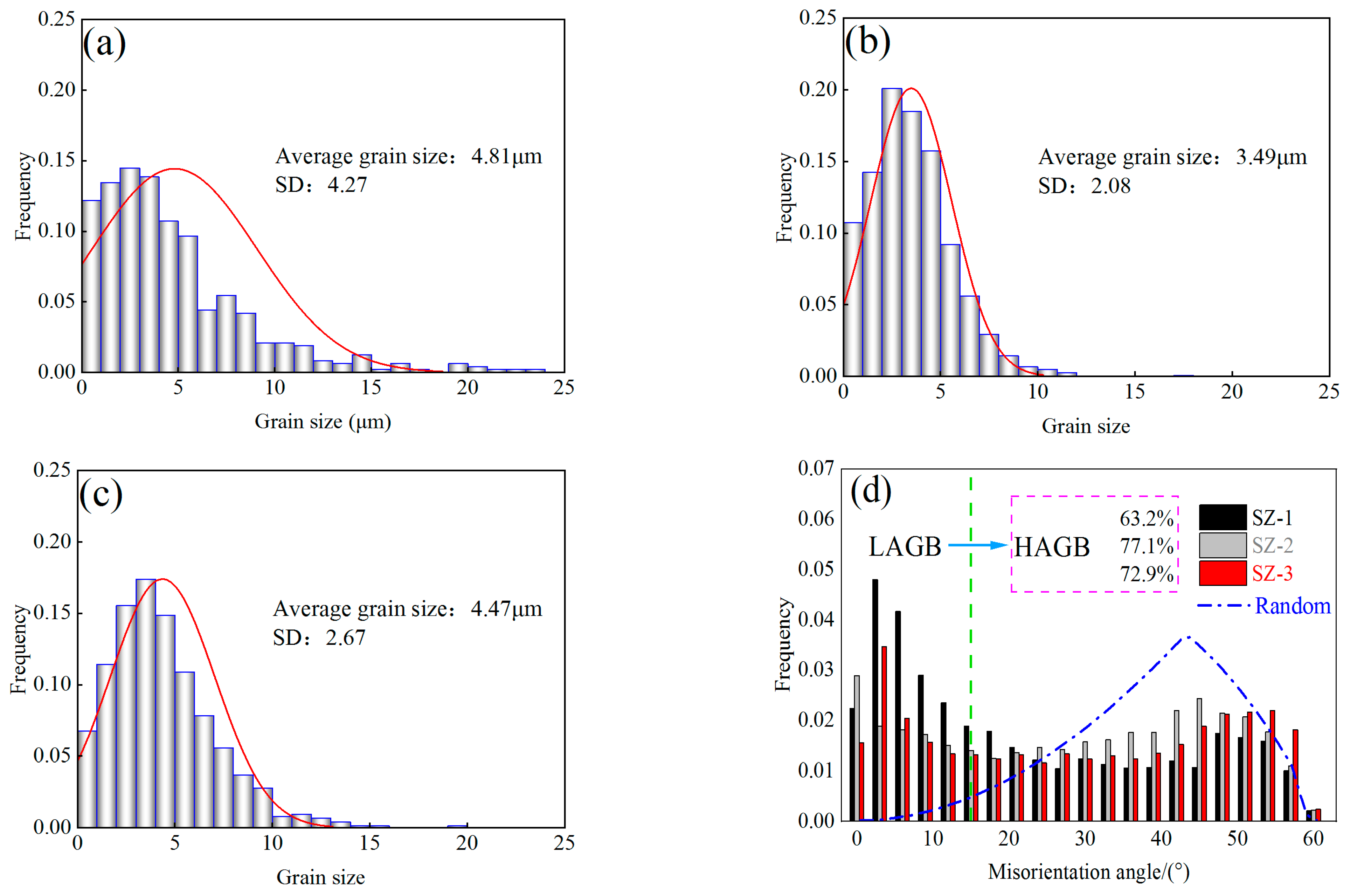Materials 16 00579 g005 Materials 16 00579 g005