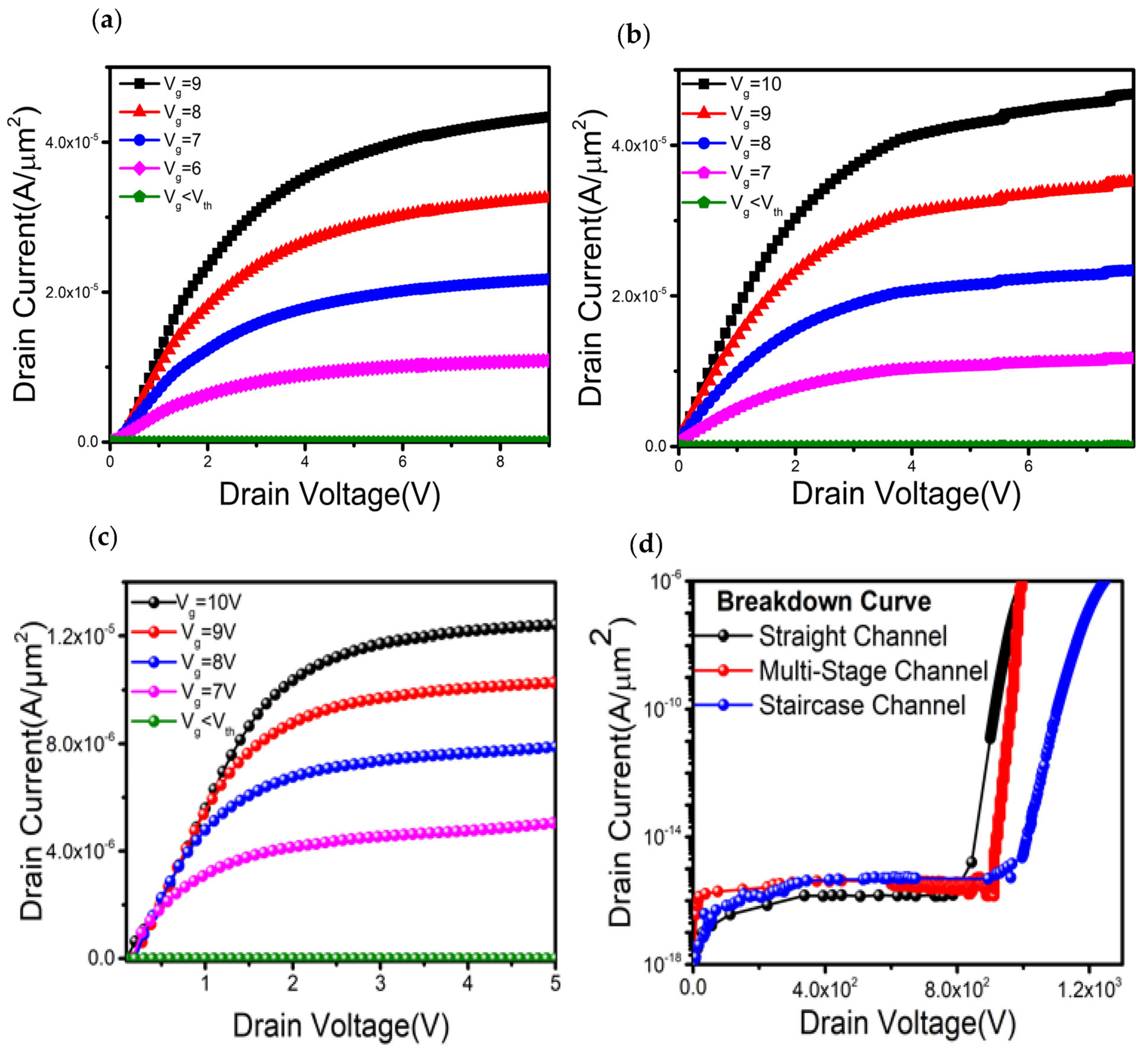 Materials 16 00582 g003