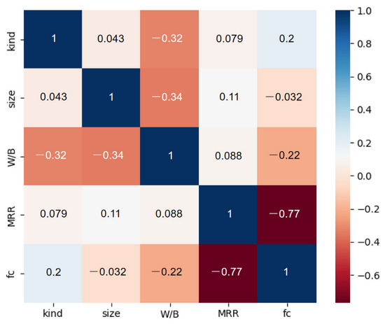 Materials | Free Full-Text | Ensemble Machine-Learning-Based Prediction ...