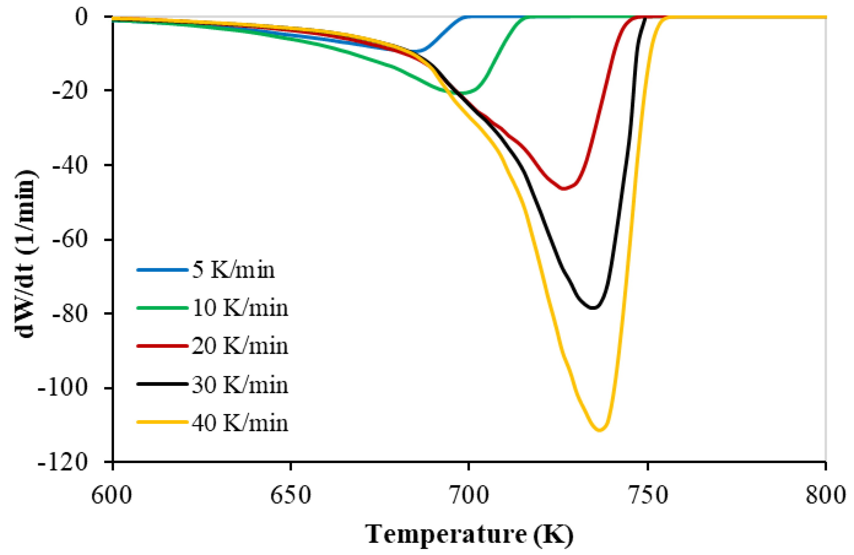 Materials 16 00584 g002 Materials 16 00584 g002