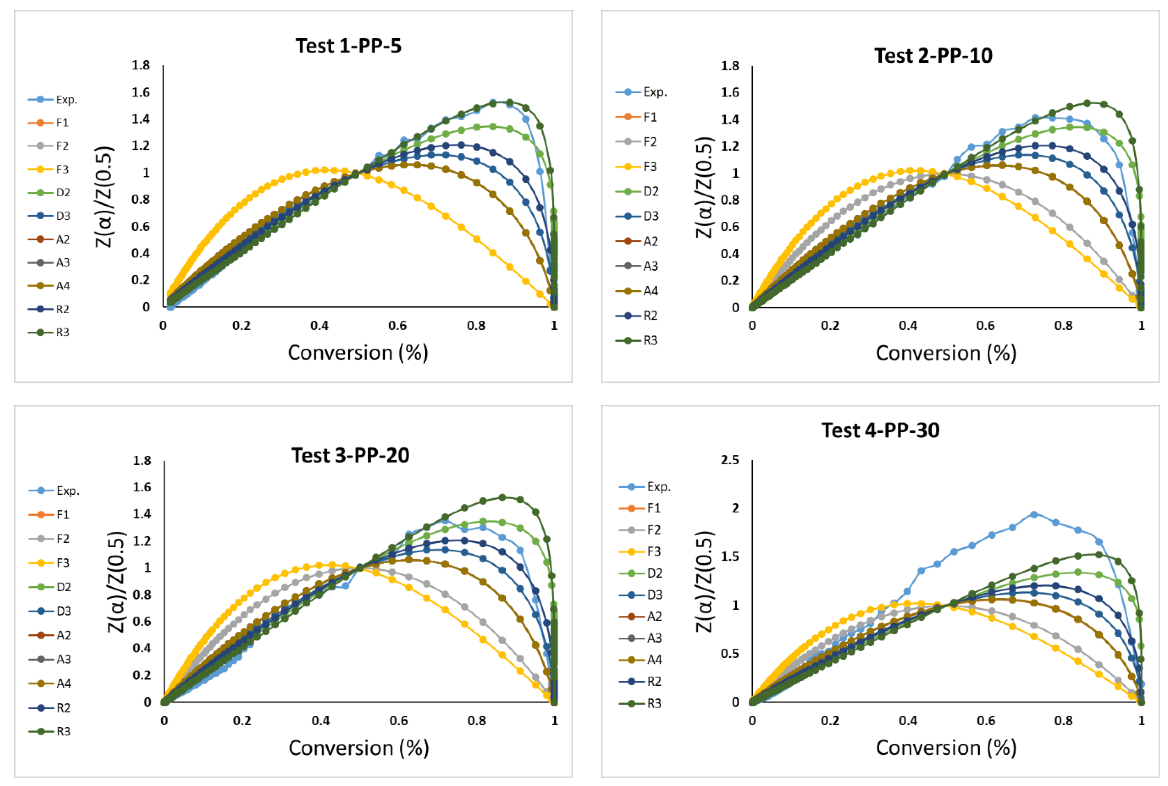 Materials 16 00584 g005a Materials 16 00584 g005a