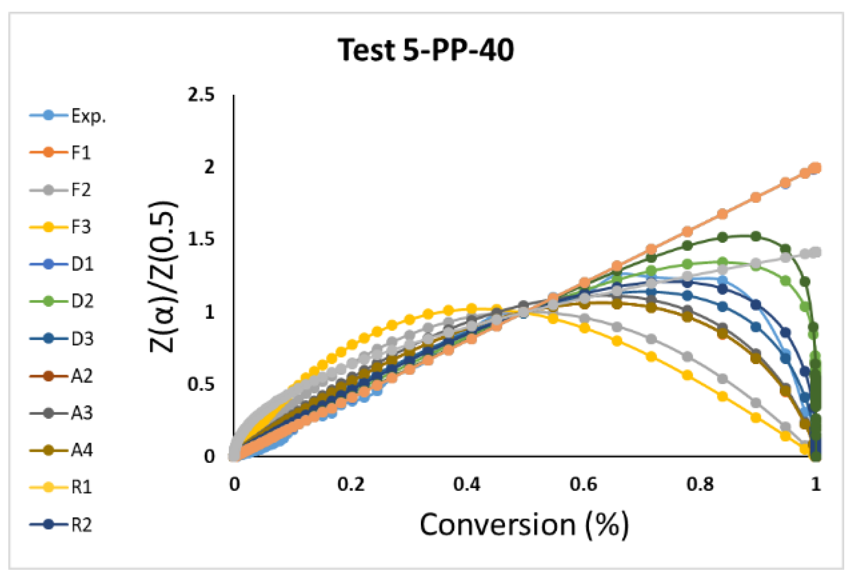 Materials 16 00584 g005b Materials 16 00584 g005b