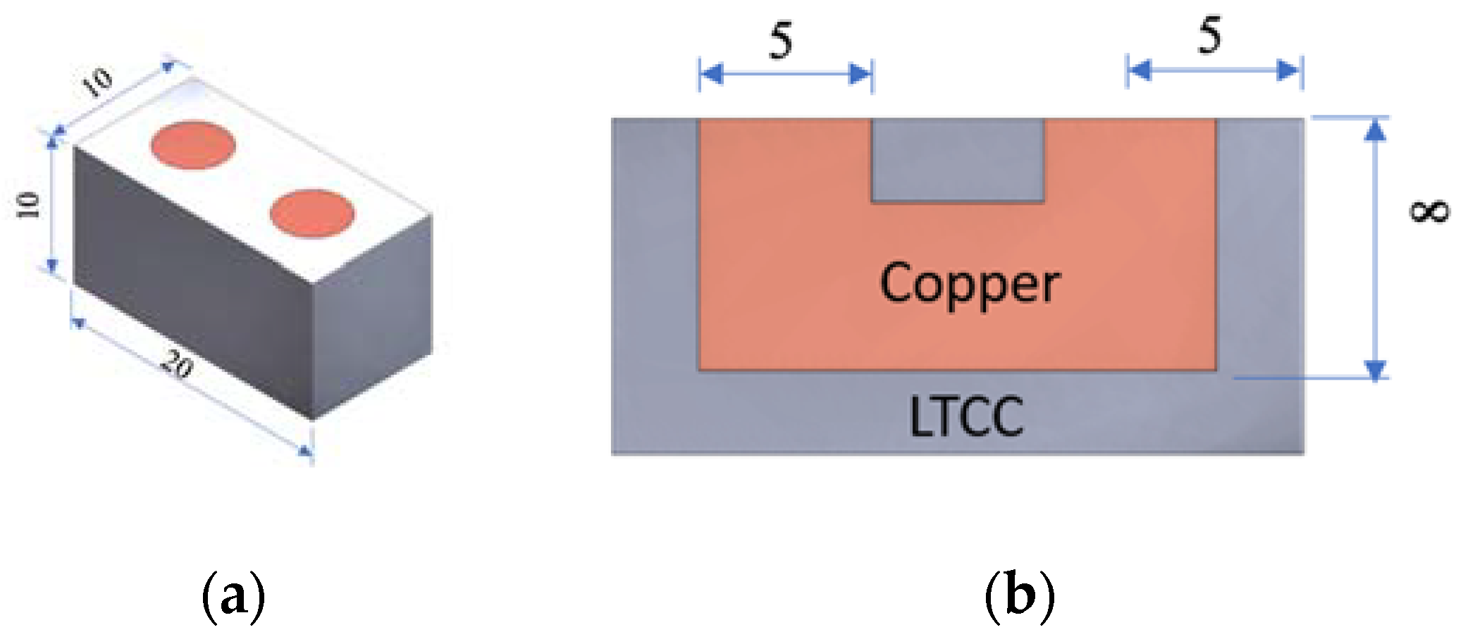 Development of a Novel TapeCasting MultiSlurry 3D Printing Technology