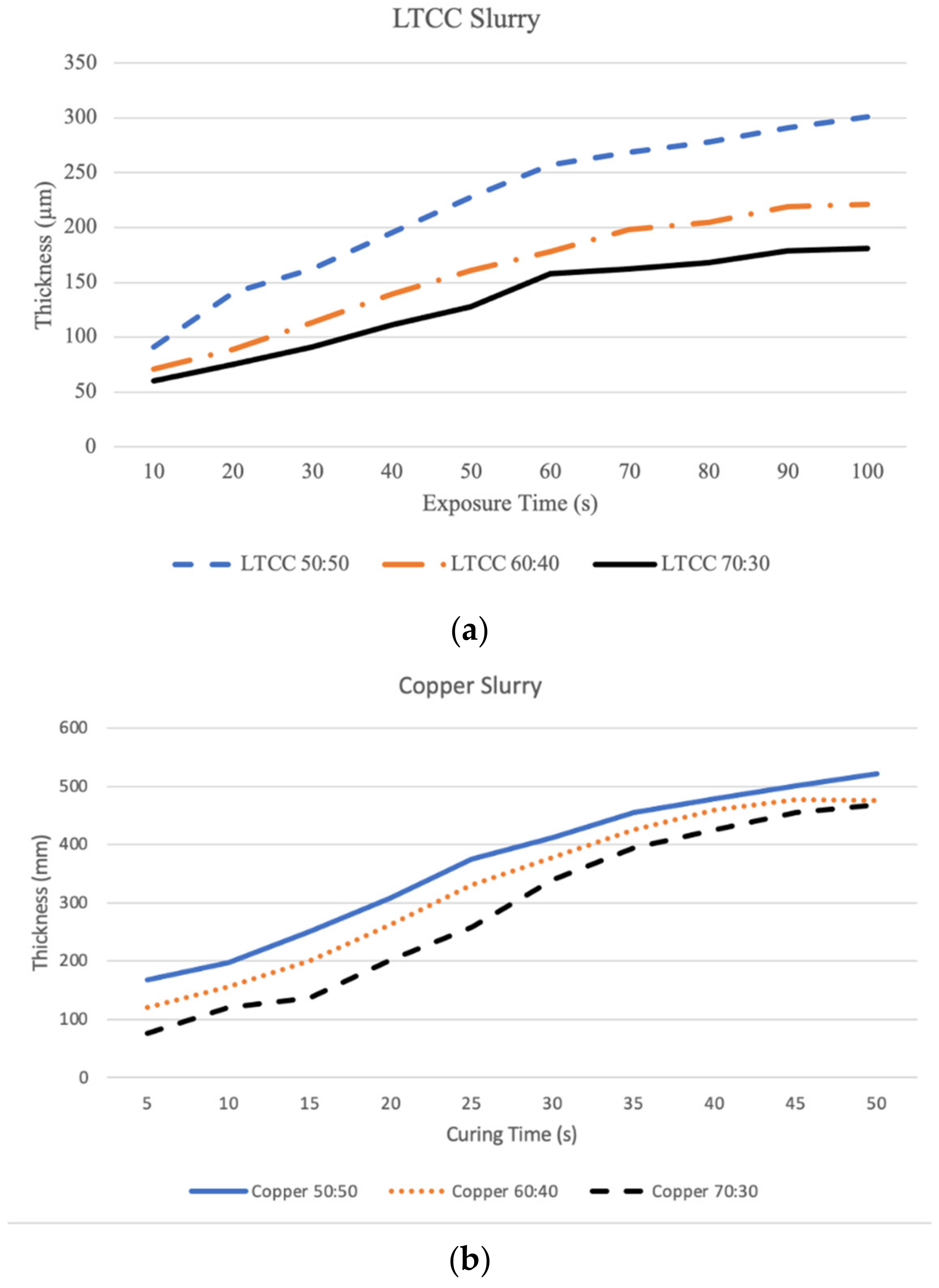Development of a Novel TapeCasting MultiSlurry 3D Printing Technology