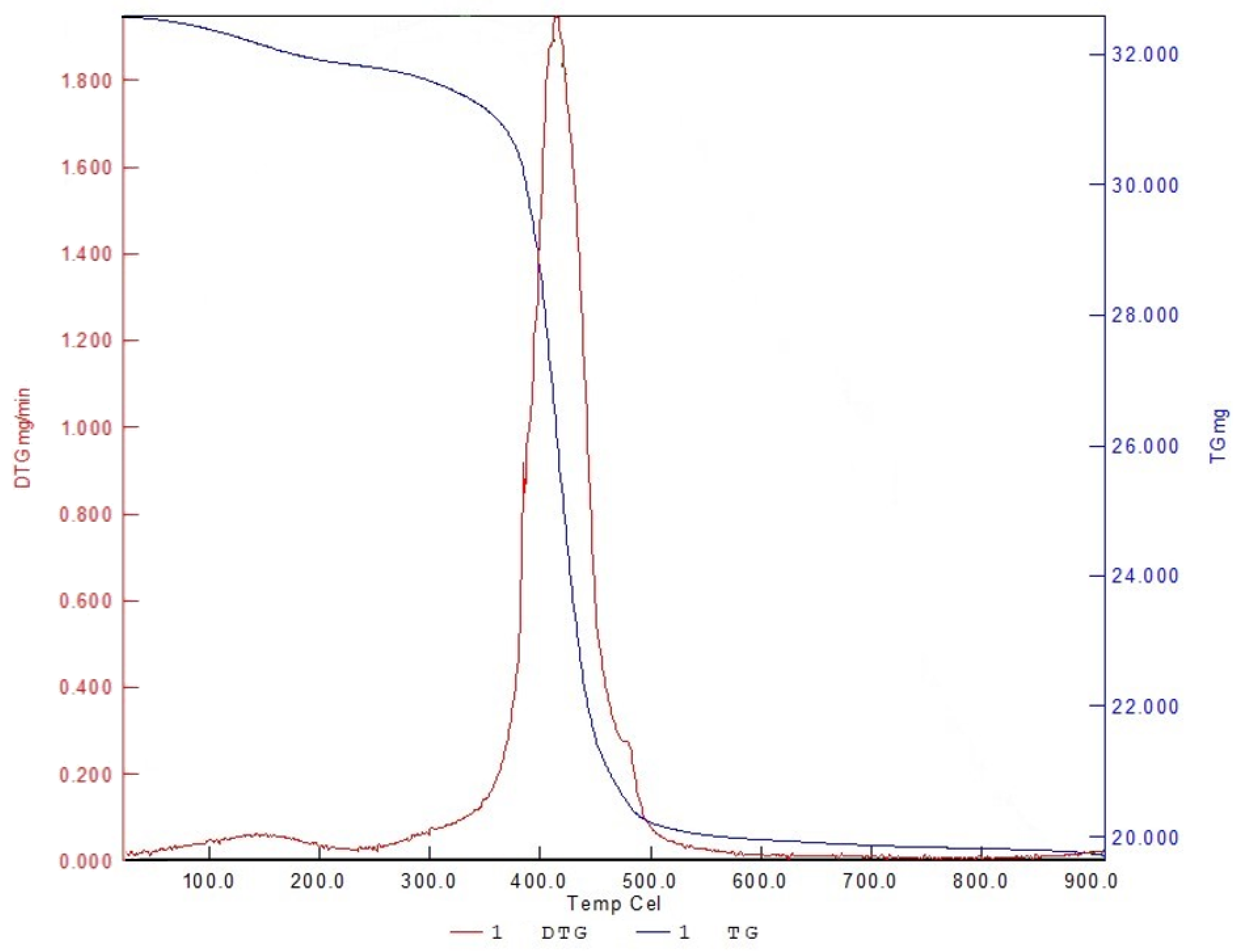 Materials 16 00585 g006 Materials 16 00585 g006