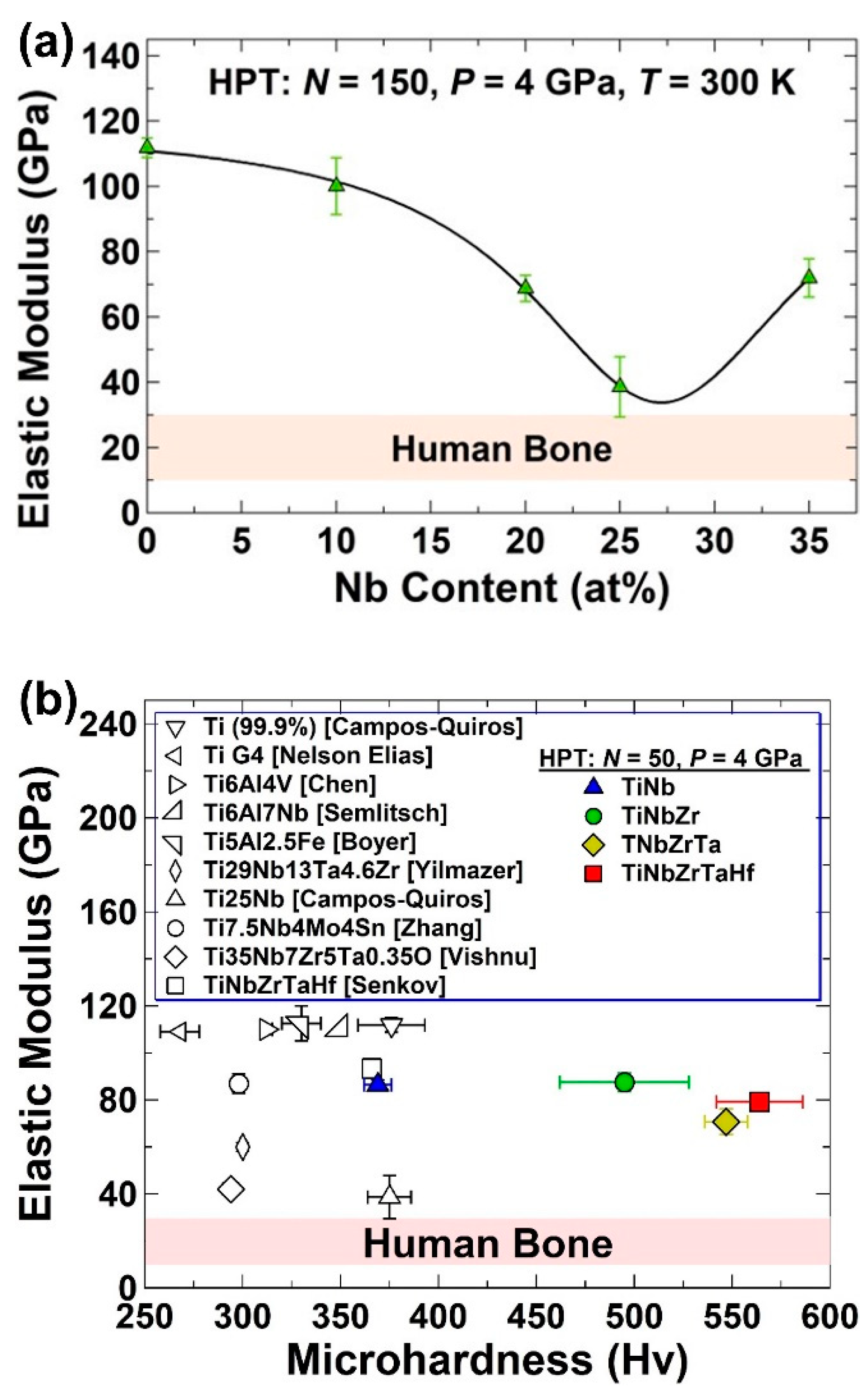 Materials 16 00587 g005 Materials 16 00587 g005