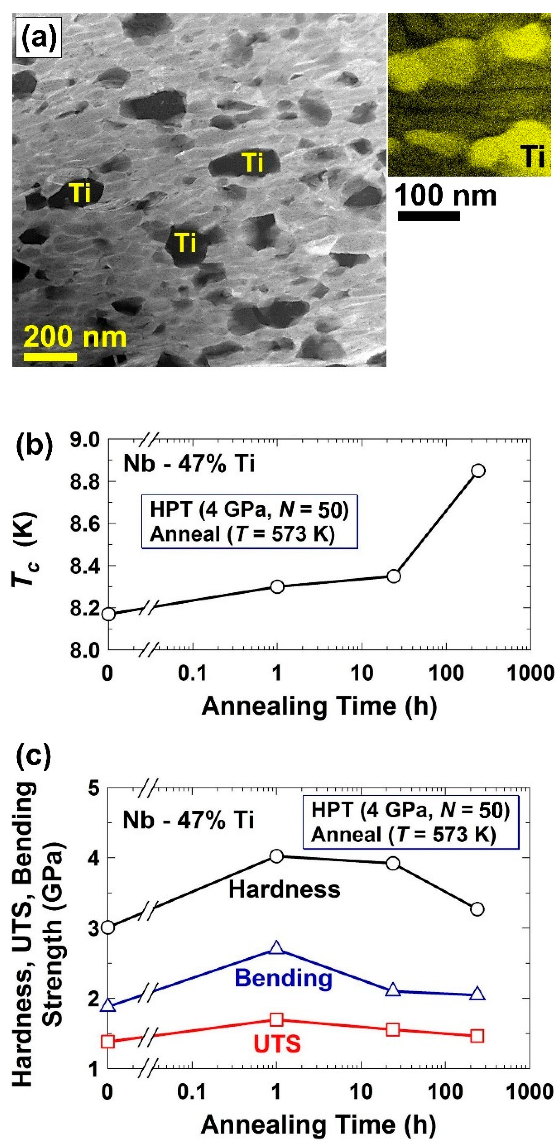 Materials 16 00587 g006 Materials 16 00587 g006