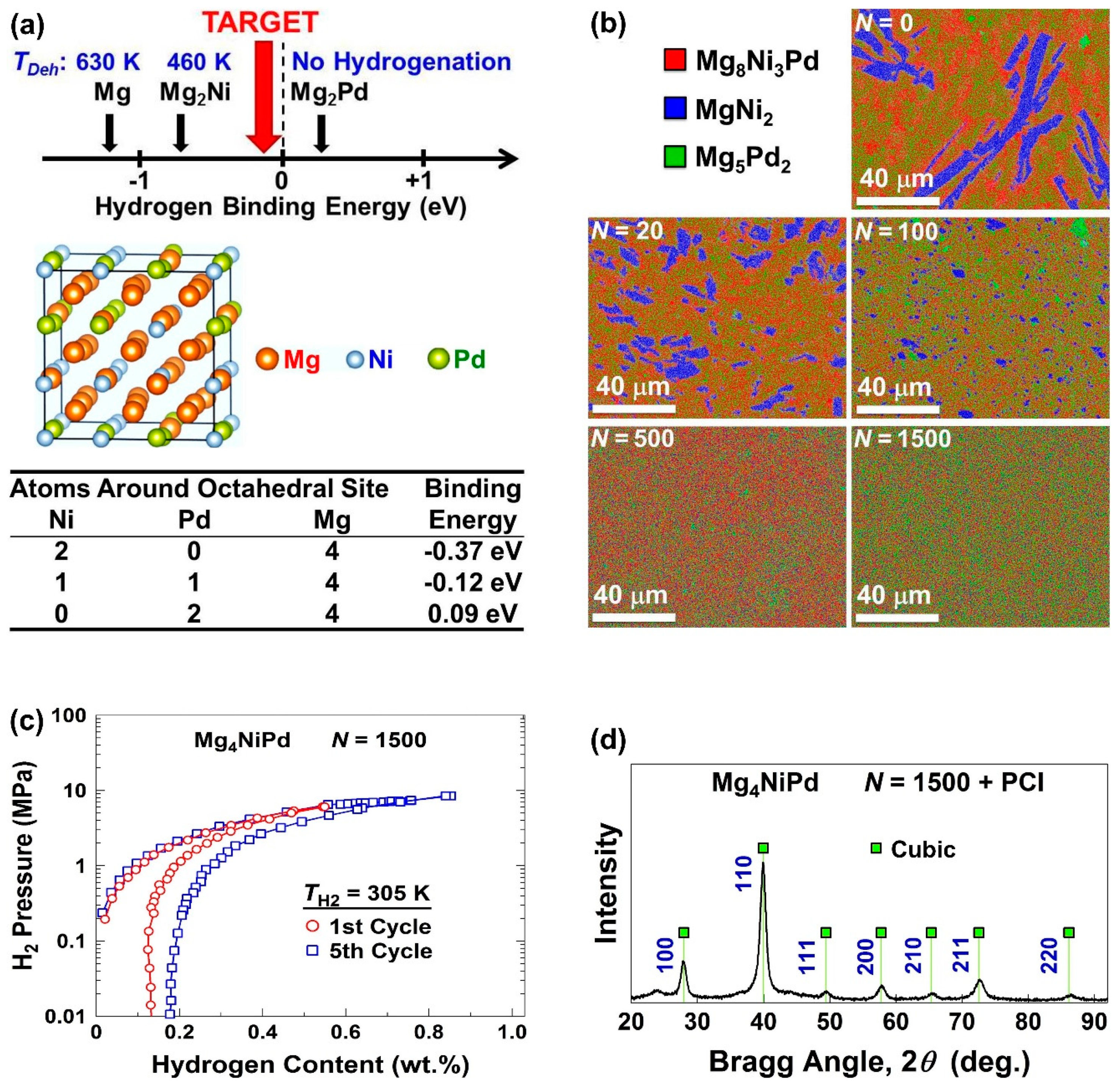 Materials 16 00587 g007 Materials 16 00587 g007