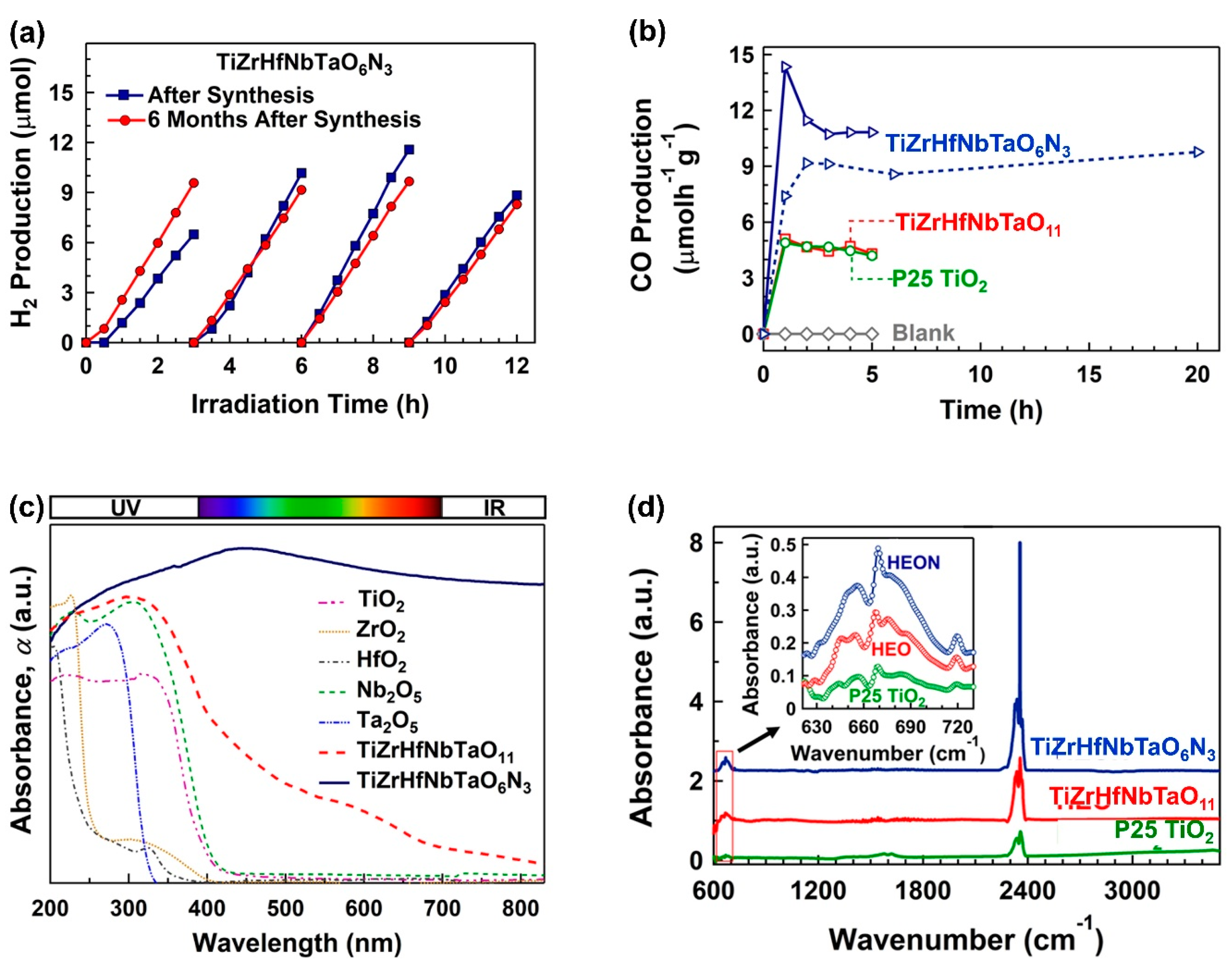 Materials 16 00587 g008 Materials 16 00587 g008