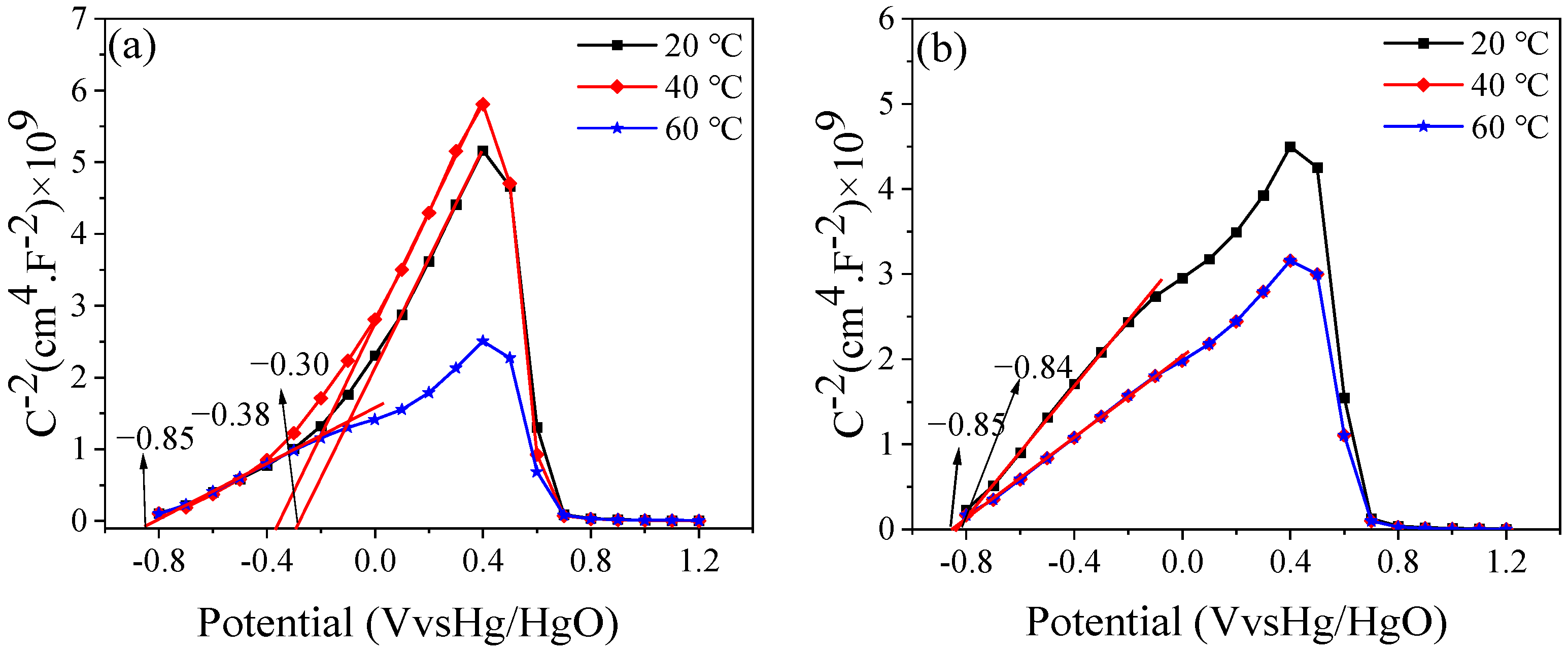 Materials 16 00588 g009 Materials 16 00588 g009