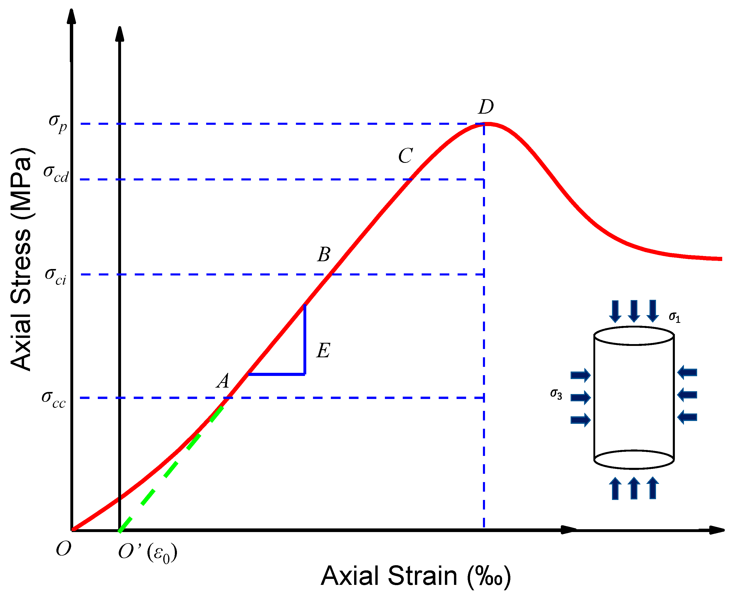 Materials 16 00589 g007 Materials 16 00589 g007