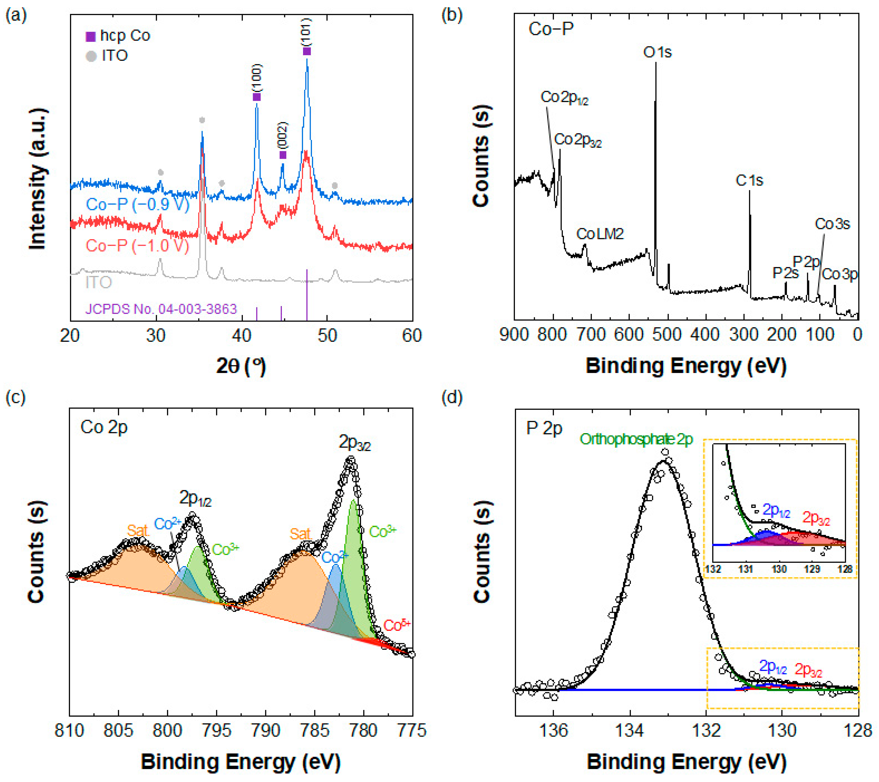 Materials 16 00593 g002 Materials 16 00593 g002
