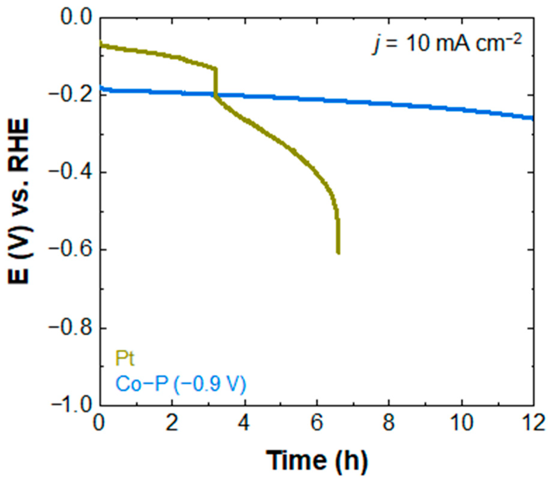 Materials 16 00593 g006 Materials 16 00593 g006