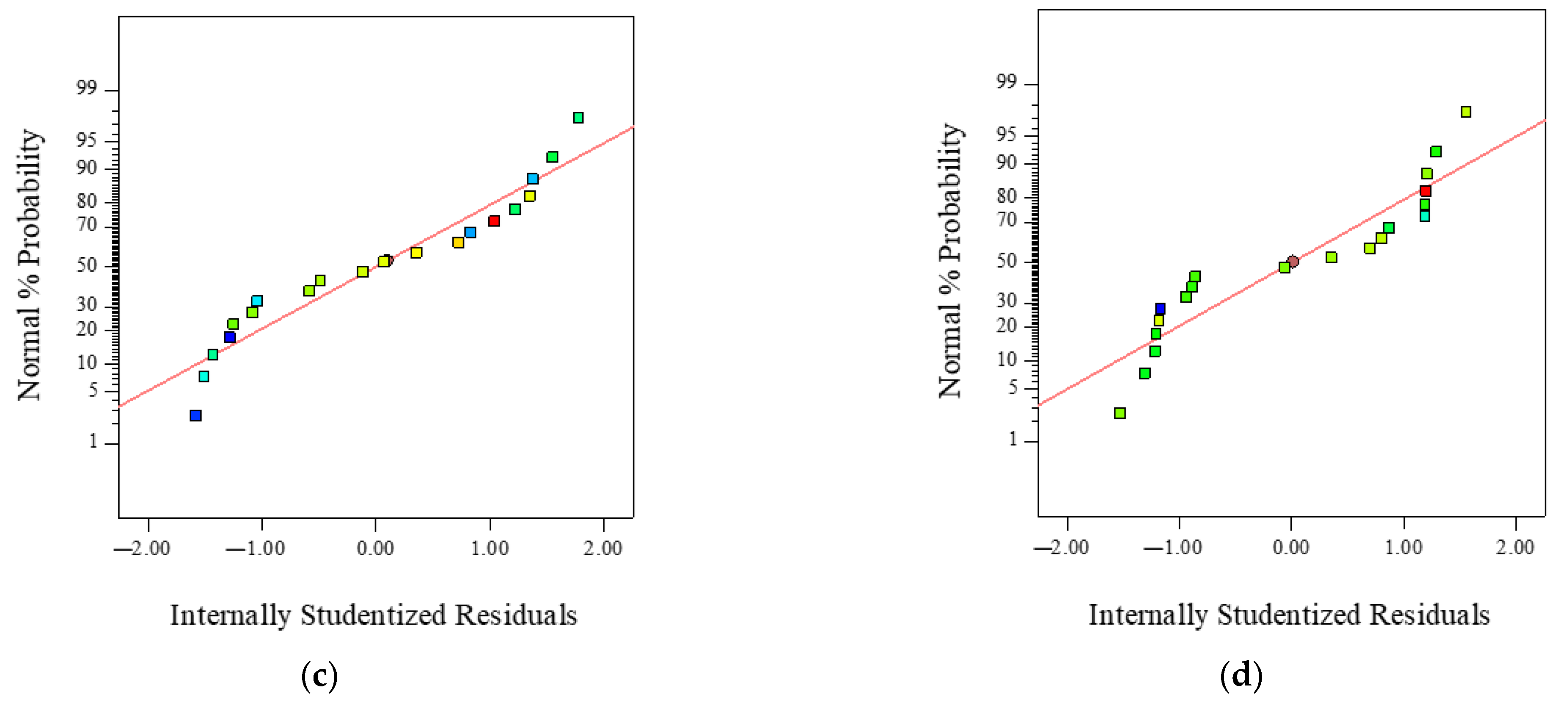 Materials 16 00594 g005b Materials 16 00594 g005b