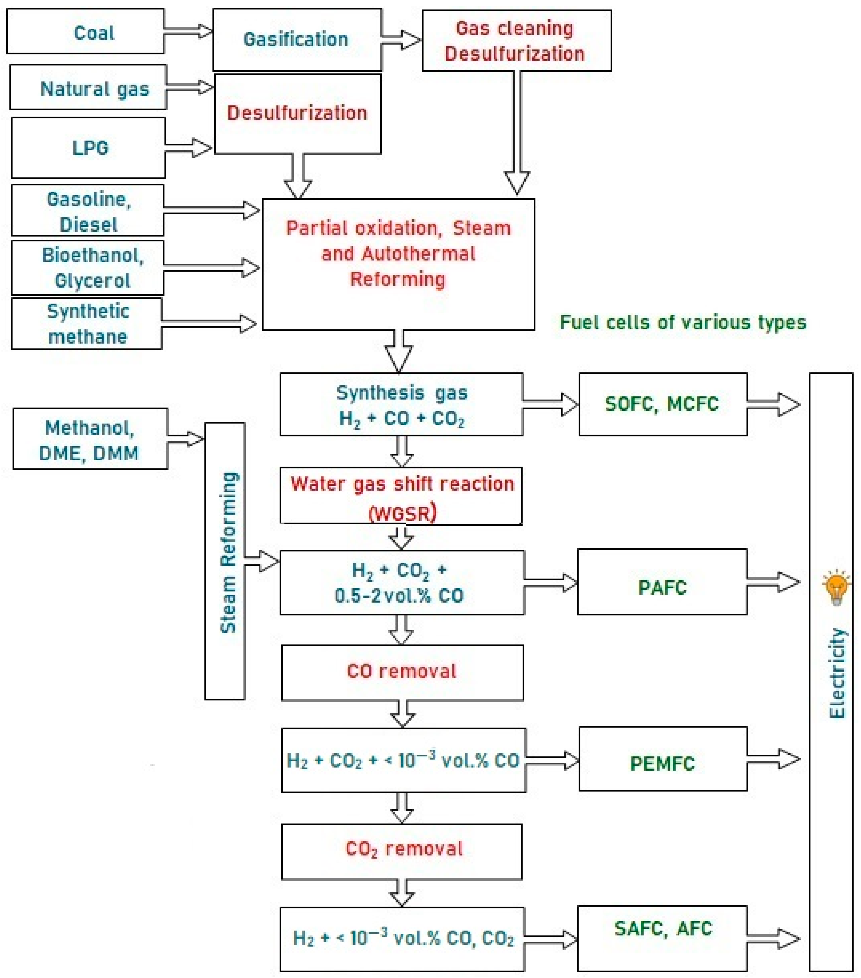 Materials 16 00599 g001 Materials 16 00599 g001
