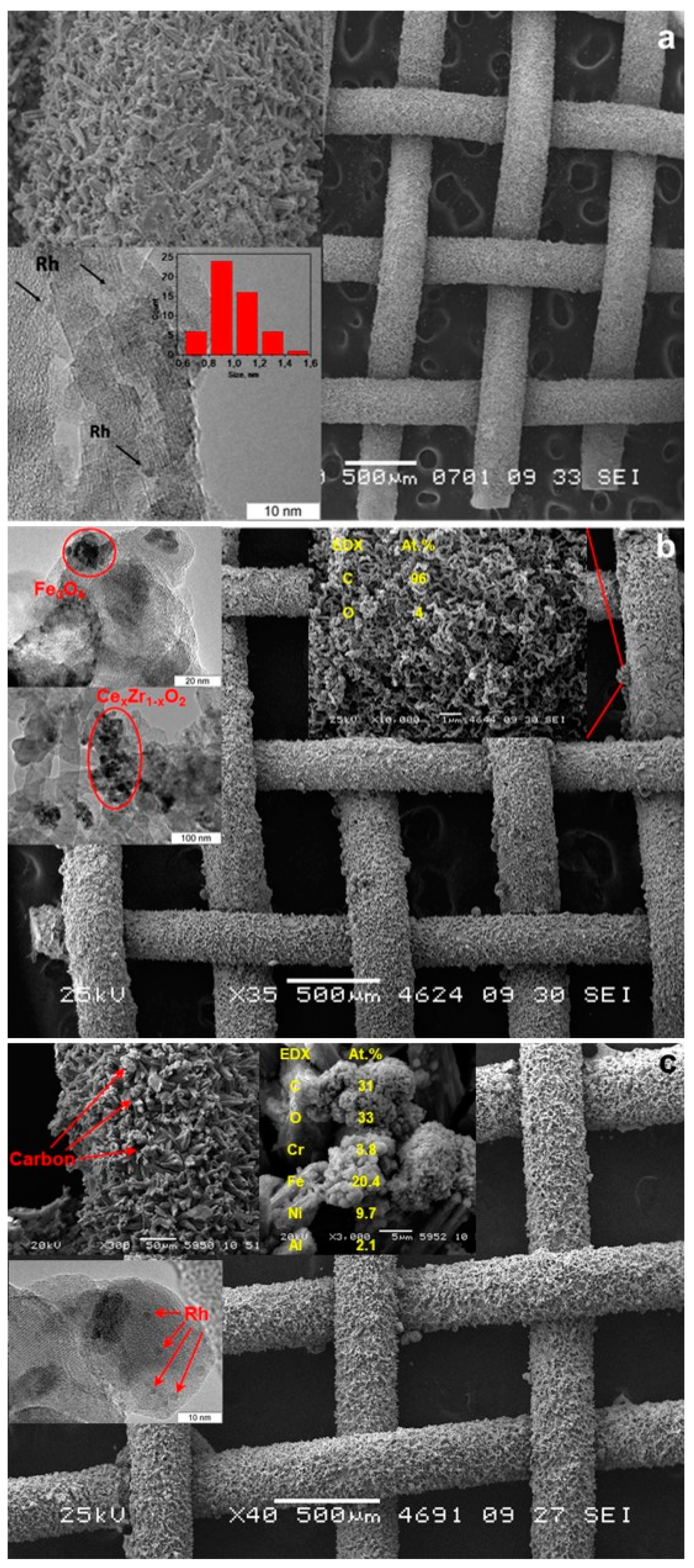 Materials 16 00599 g015 Materials 16 00599 g015