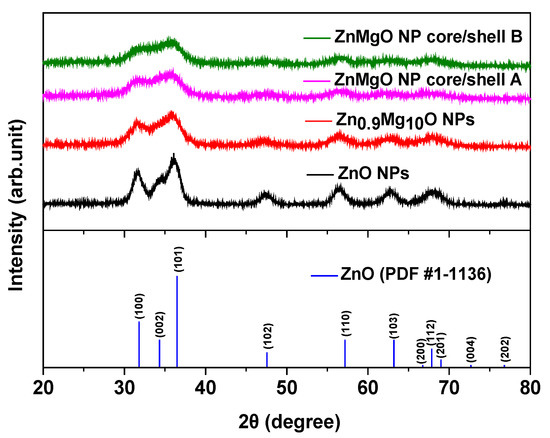 レイ Performance Improvement of Quantum Dot Light-Emitting Diodes