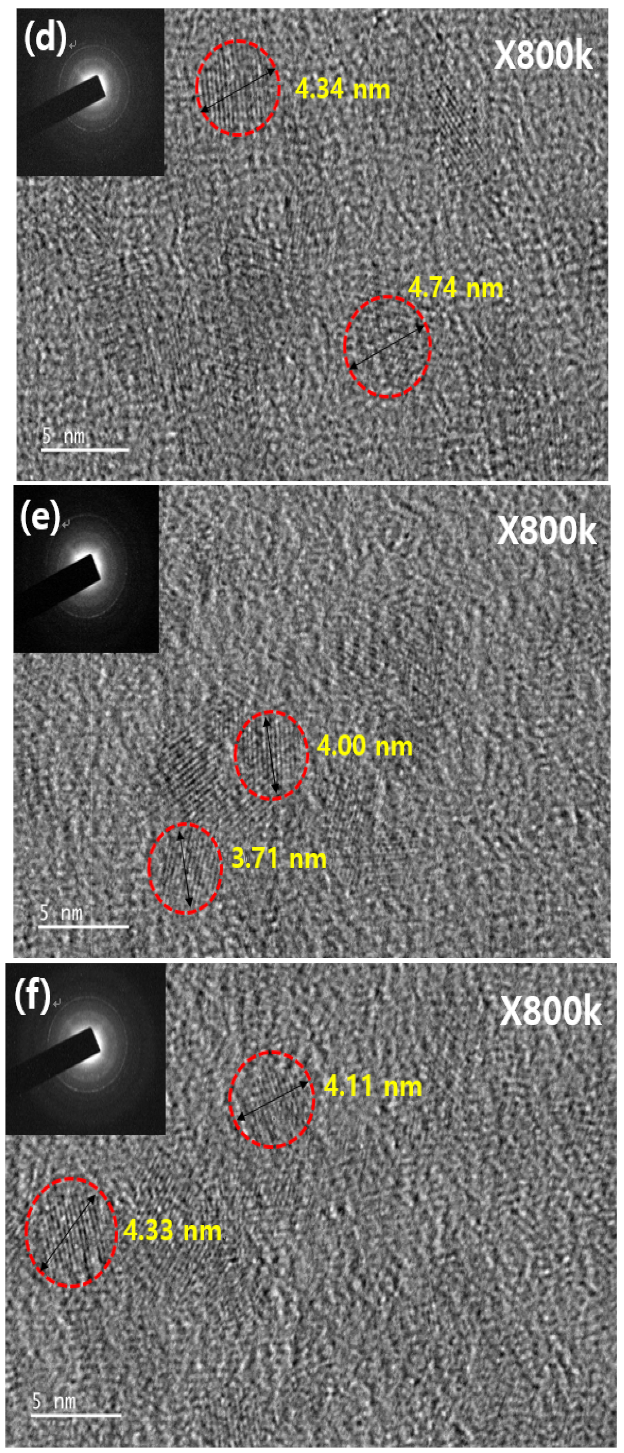 Materials 16 00600 g002b