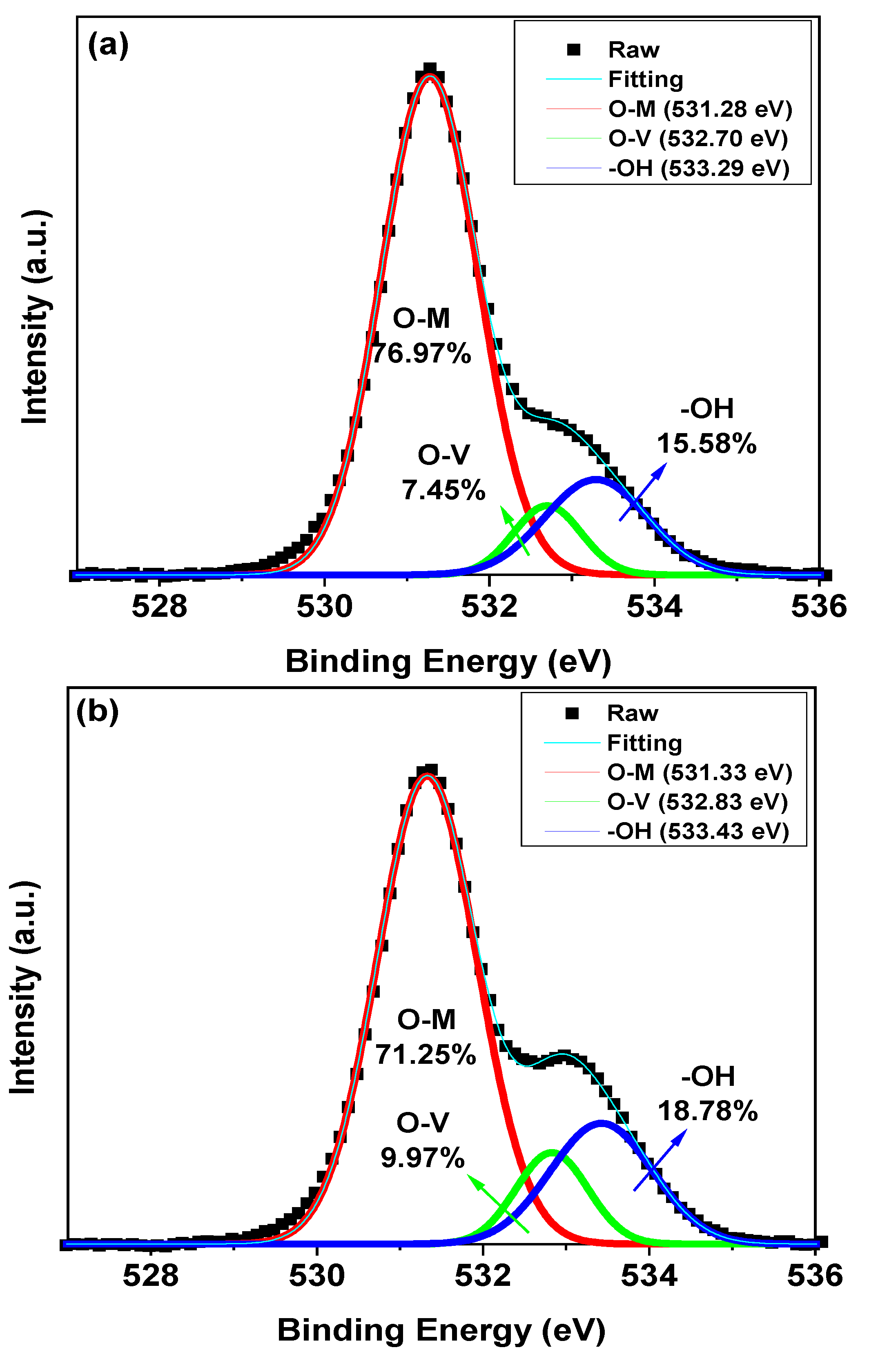 Materials 16 00600 g003a