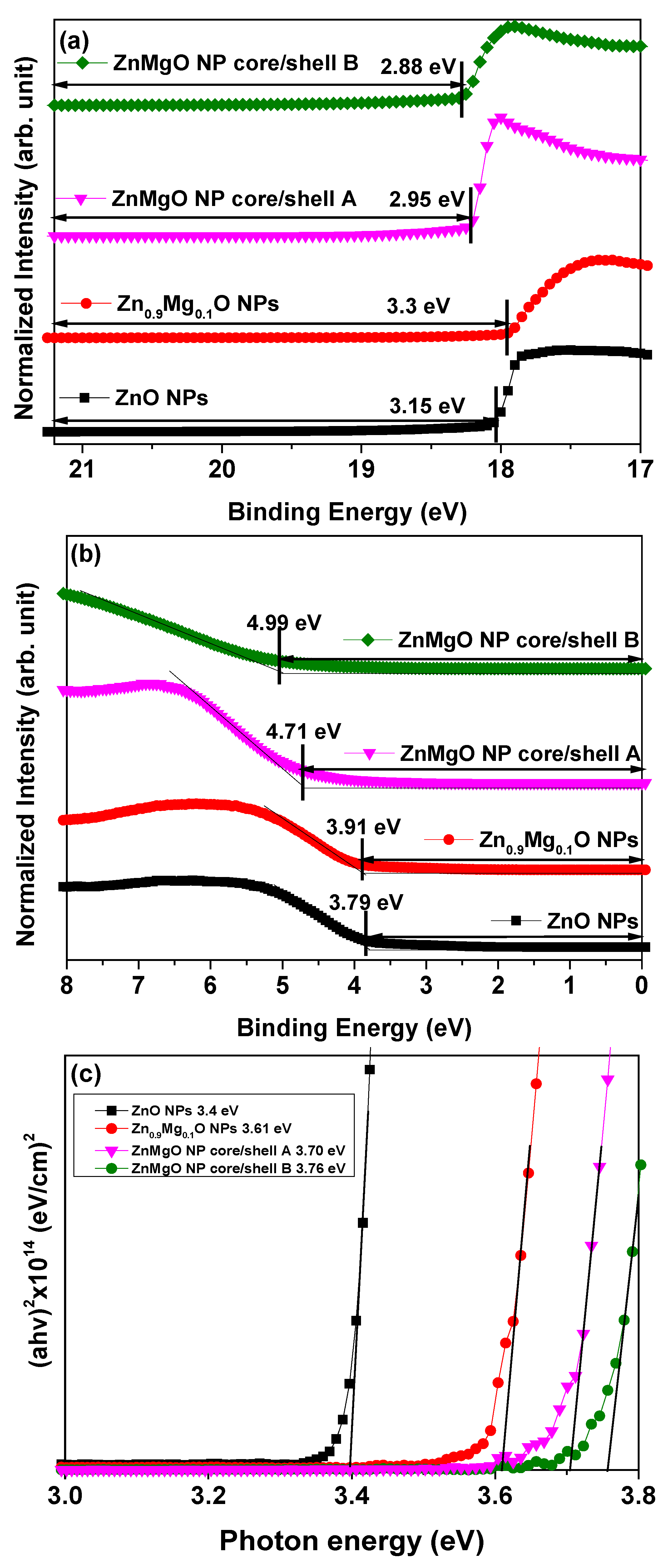 Materials 16 00600 g004a