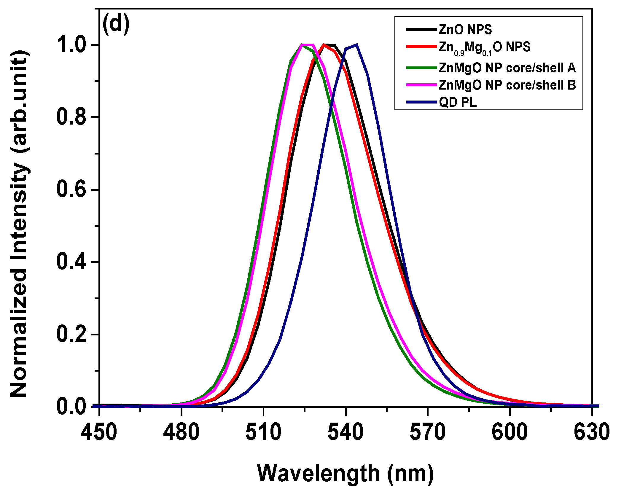 Materials 16 00600 g005b