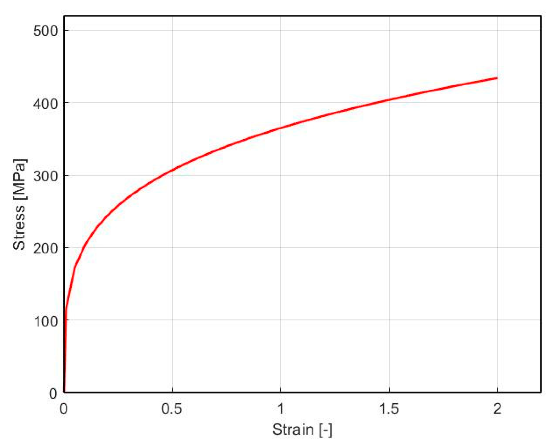 Materials 16 00601 g002 Materials 16 00601 g002
