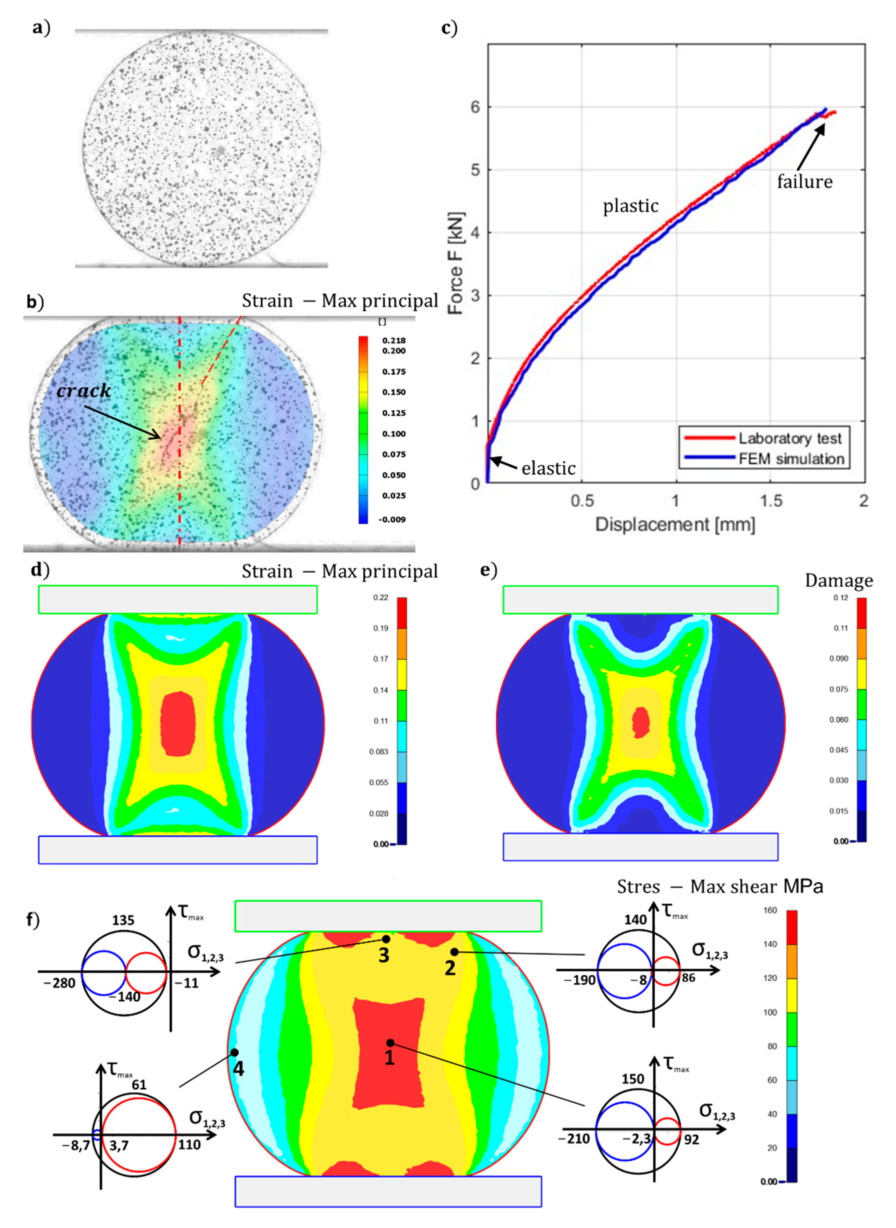 Materials 16 00601 g004 Materials 16 00601 g004