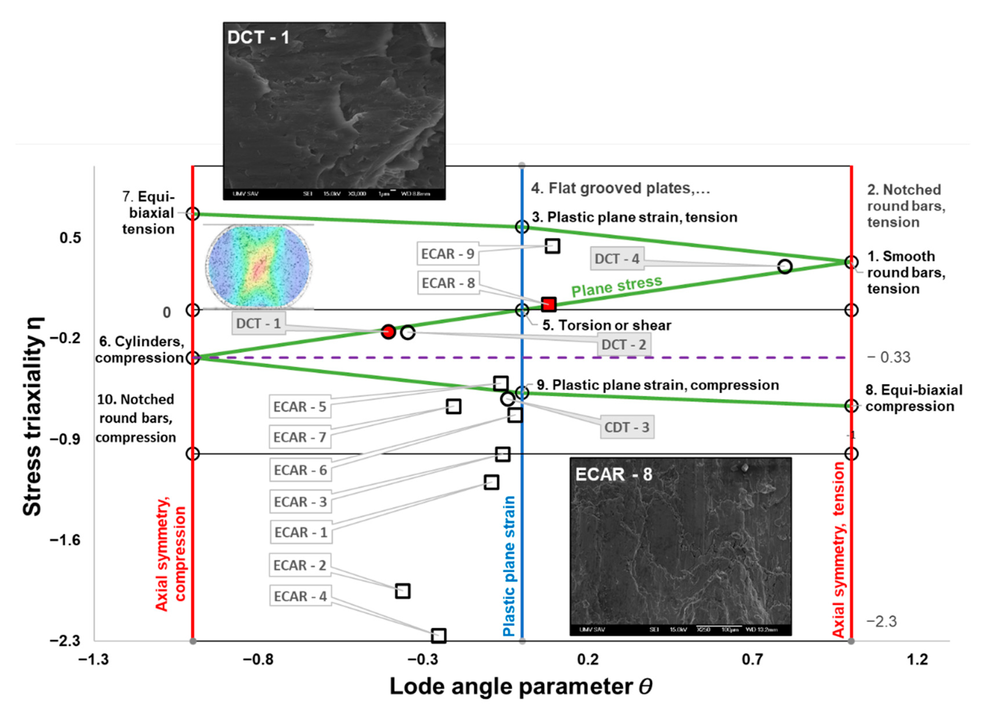 Materials 16 00601 g009 Materials 16 00601 g009