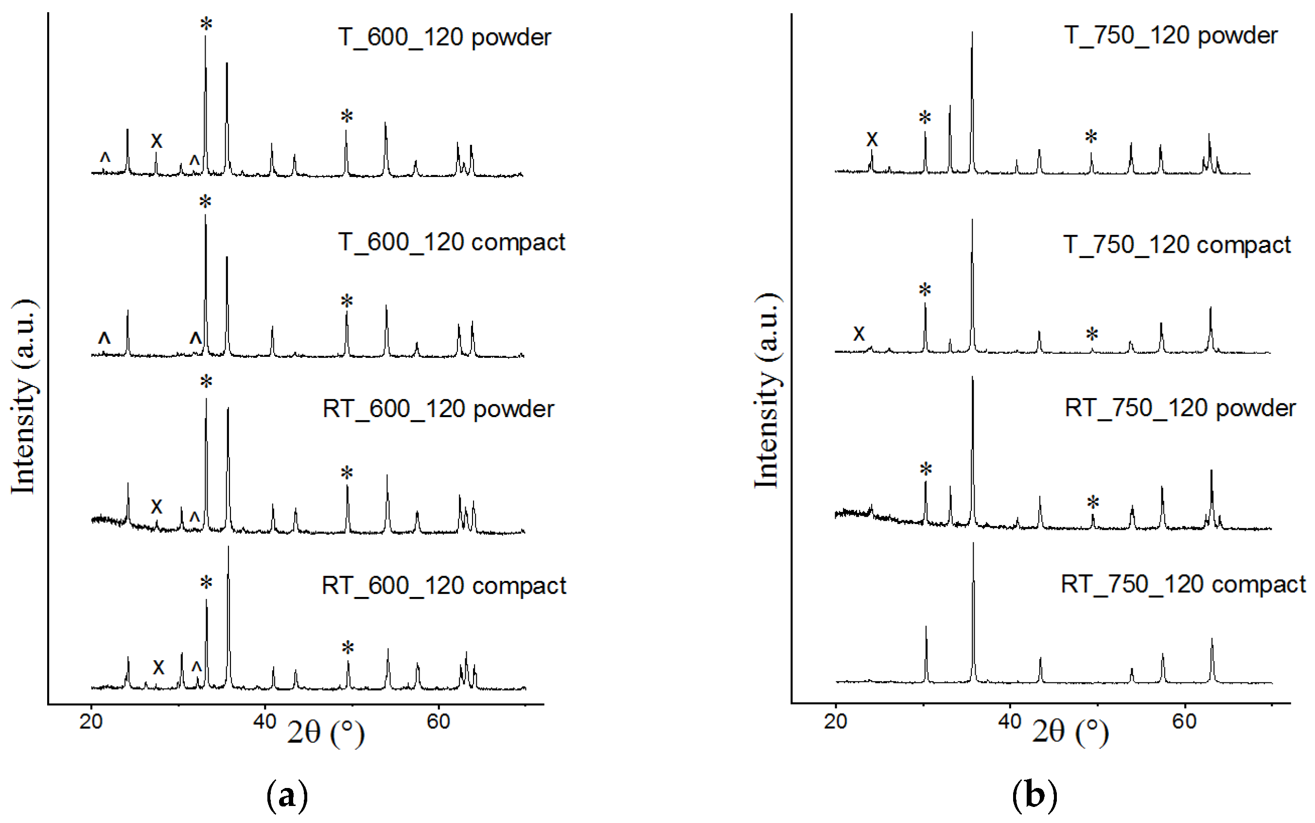 Materials 16 00604 g001 Materials 16 00604 g001