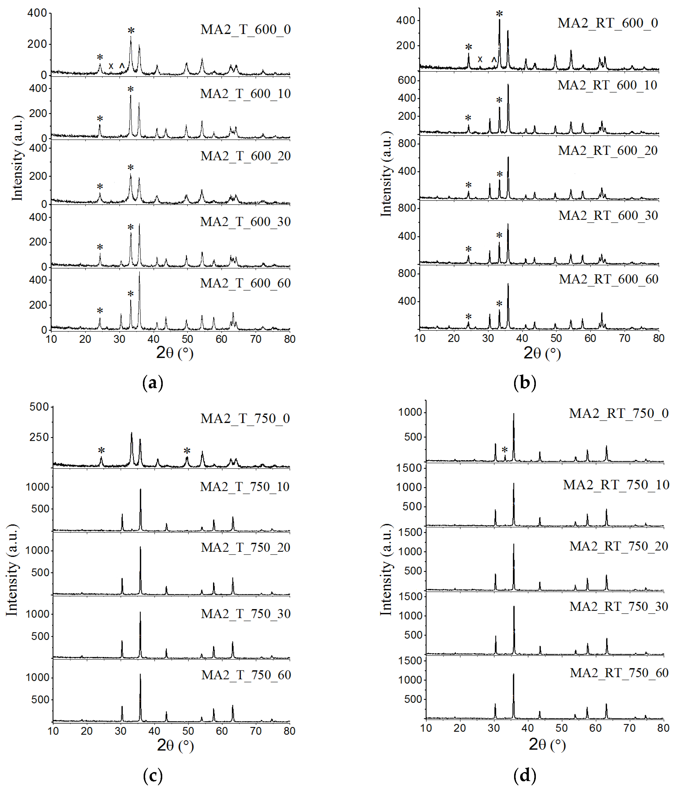 Materials 16 00604 g003 Materials 16 00604 g003