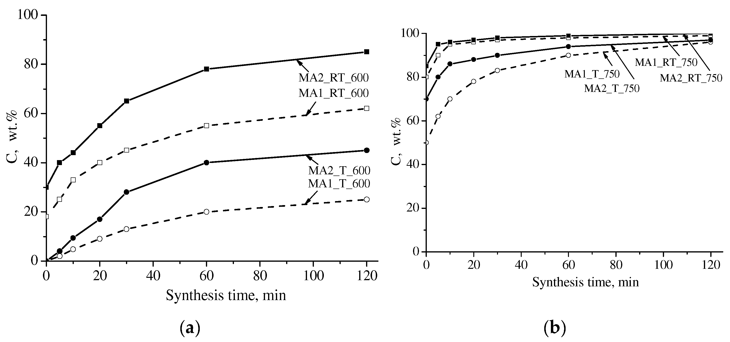 Materials 16 00604 g005 Materials 16 00604 g005