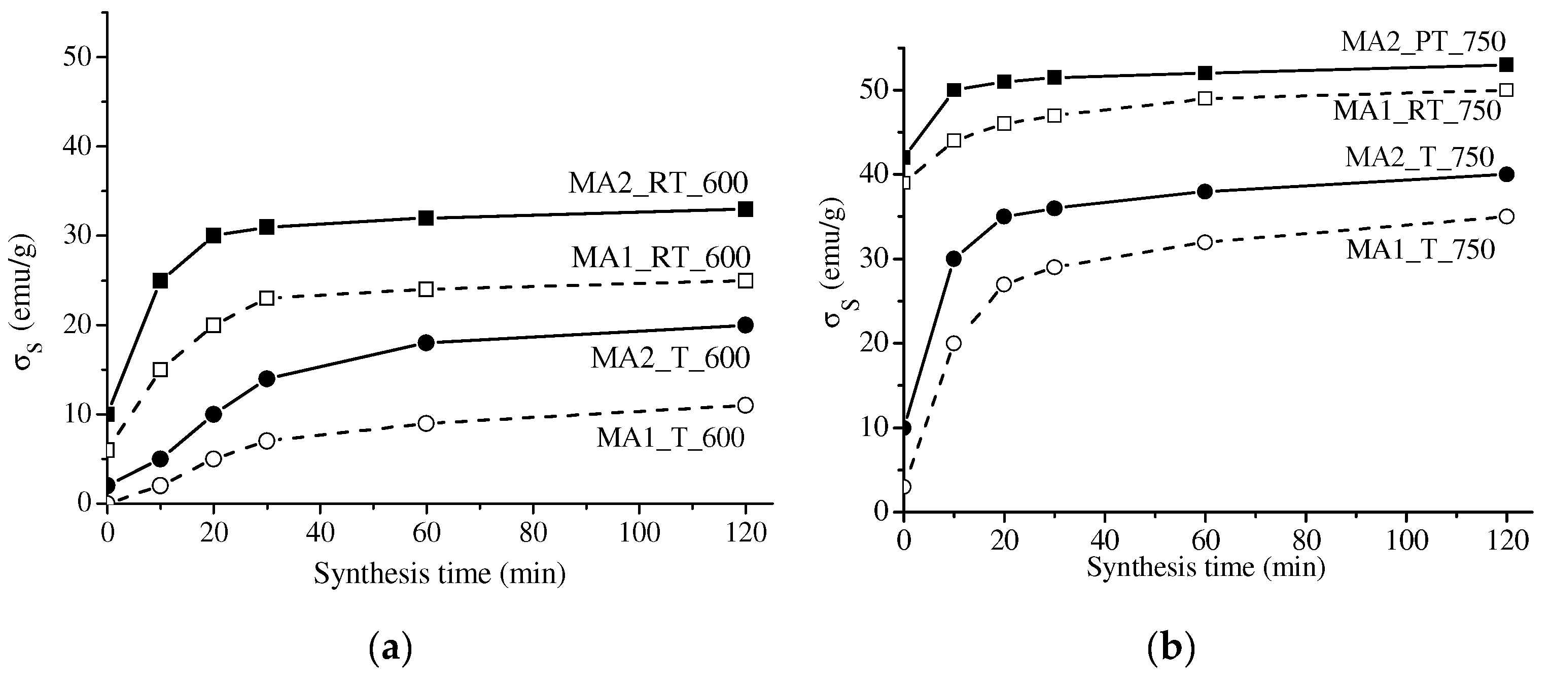 Materials 16 00604 g007 Materials 16 00604 g007