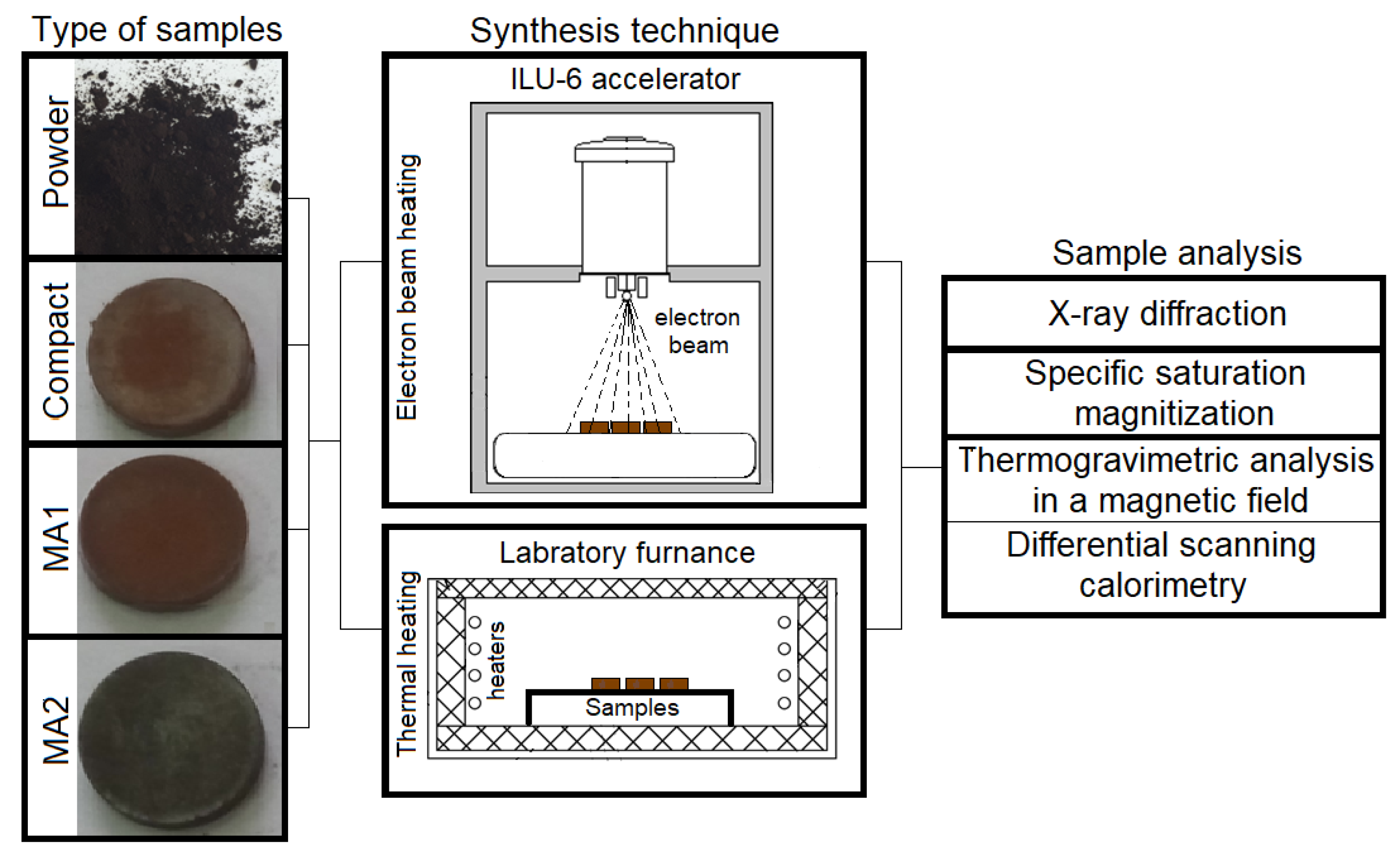 Materials 16 00604 g010 Materials 16 00604 g010