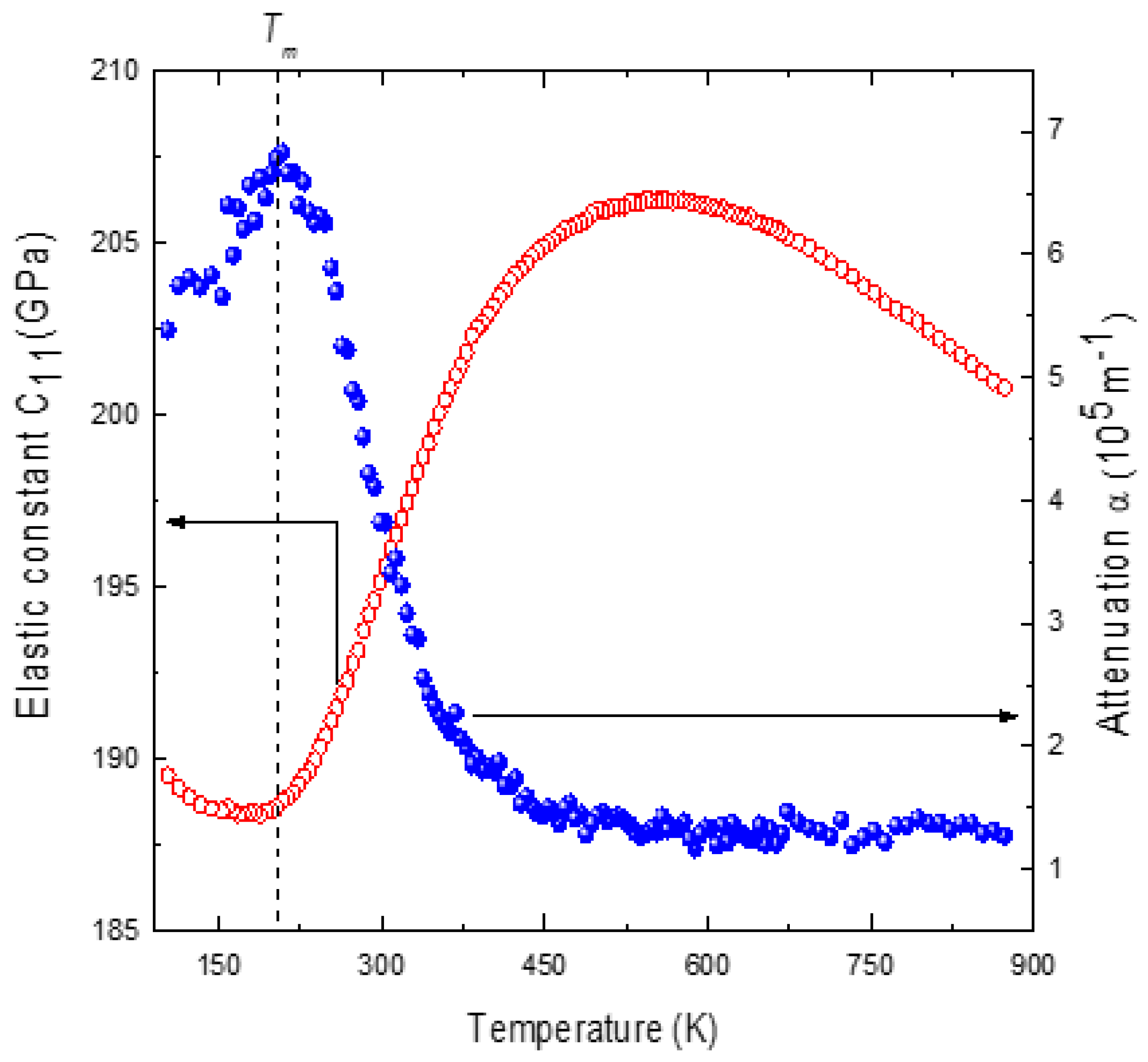 Materials 16 00605 g002