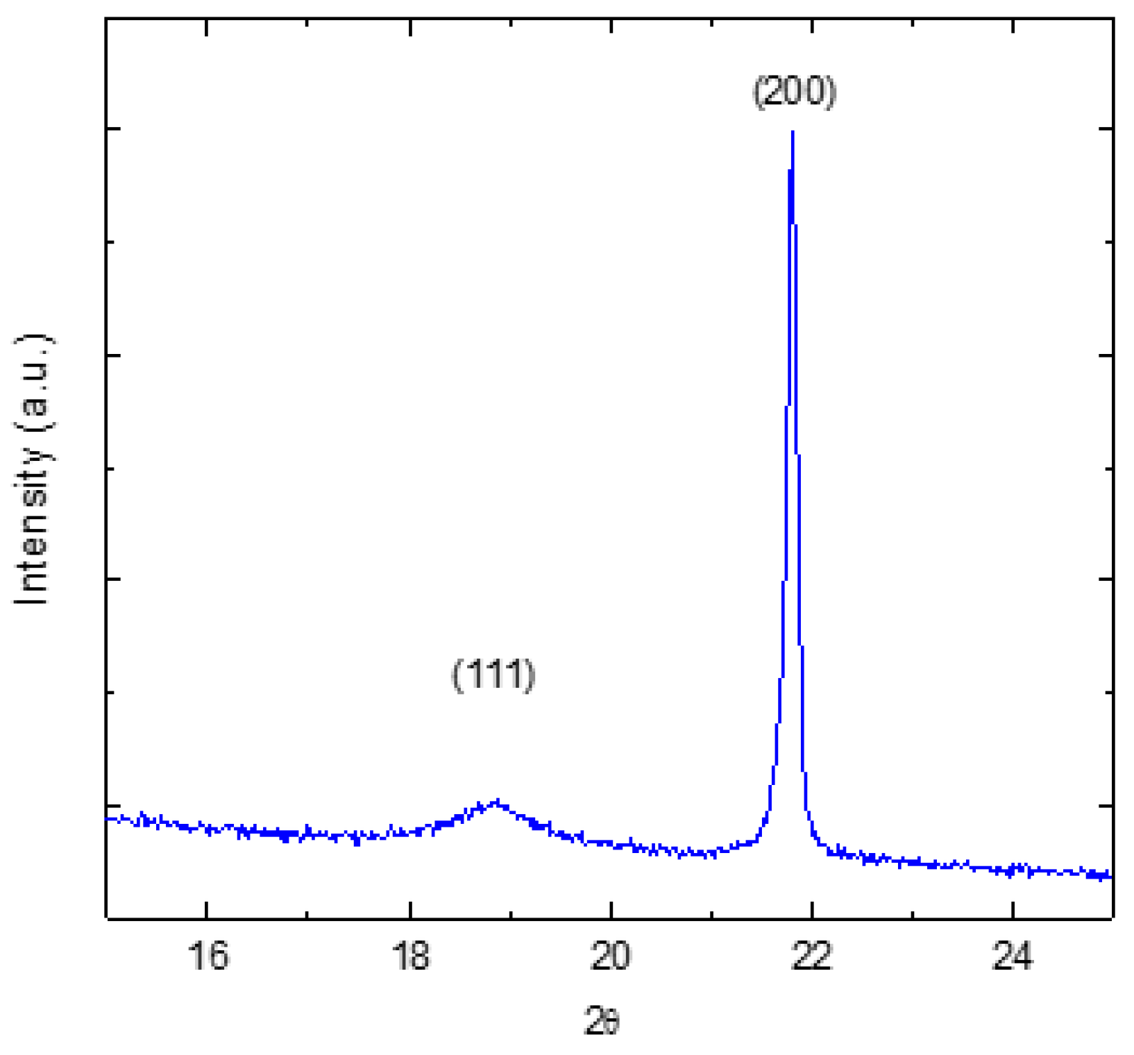 Materials 16 00605 g007