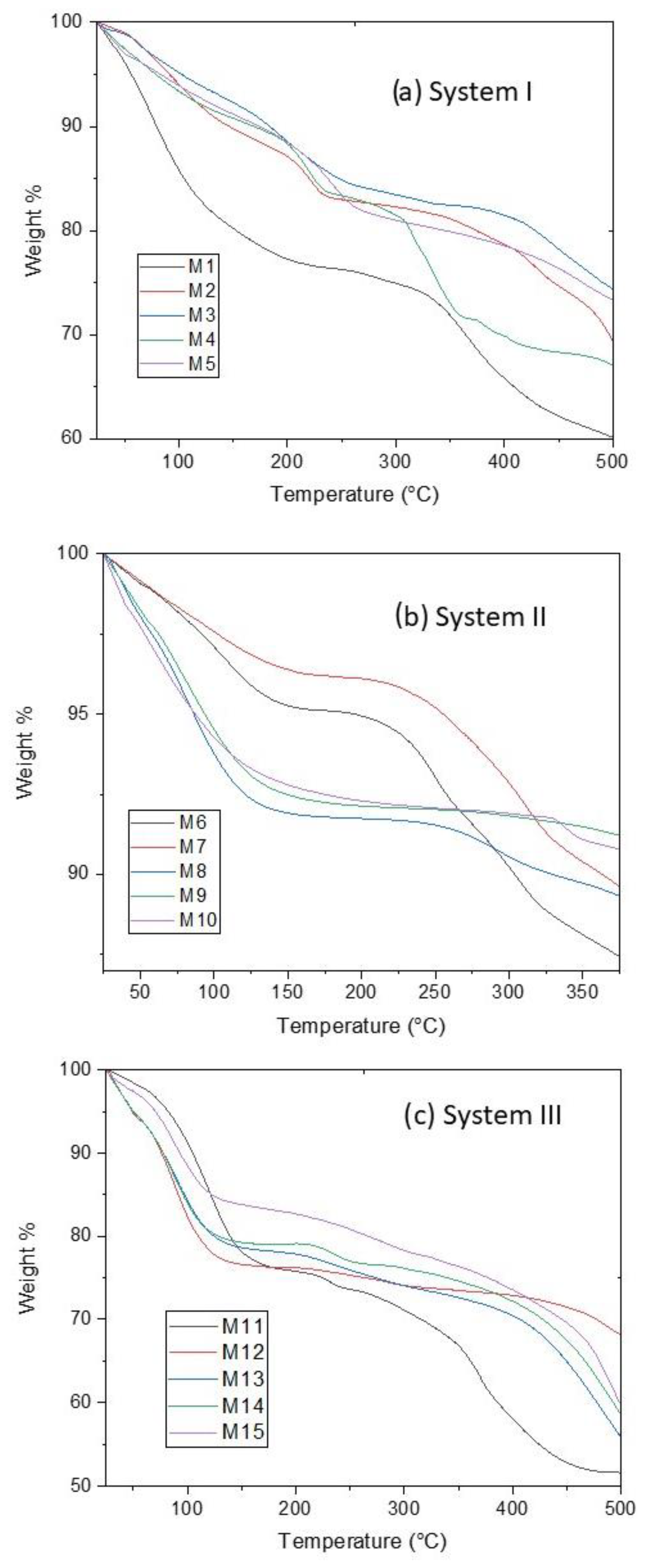 Materials 16 00608 g002 Materials 16 00608 g002