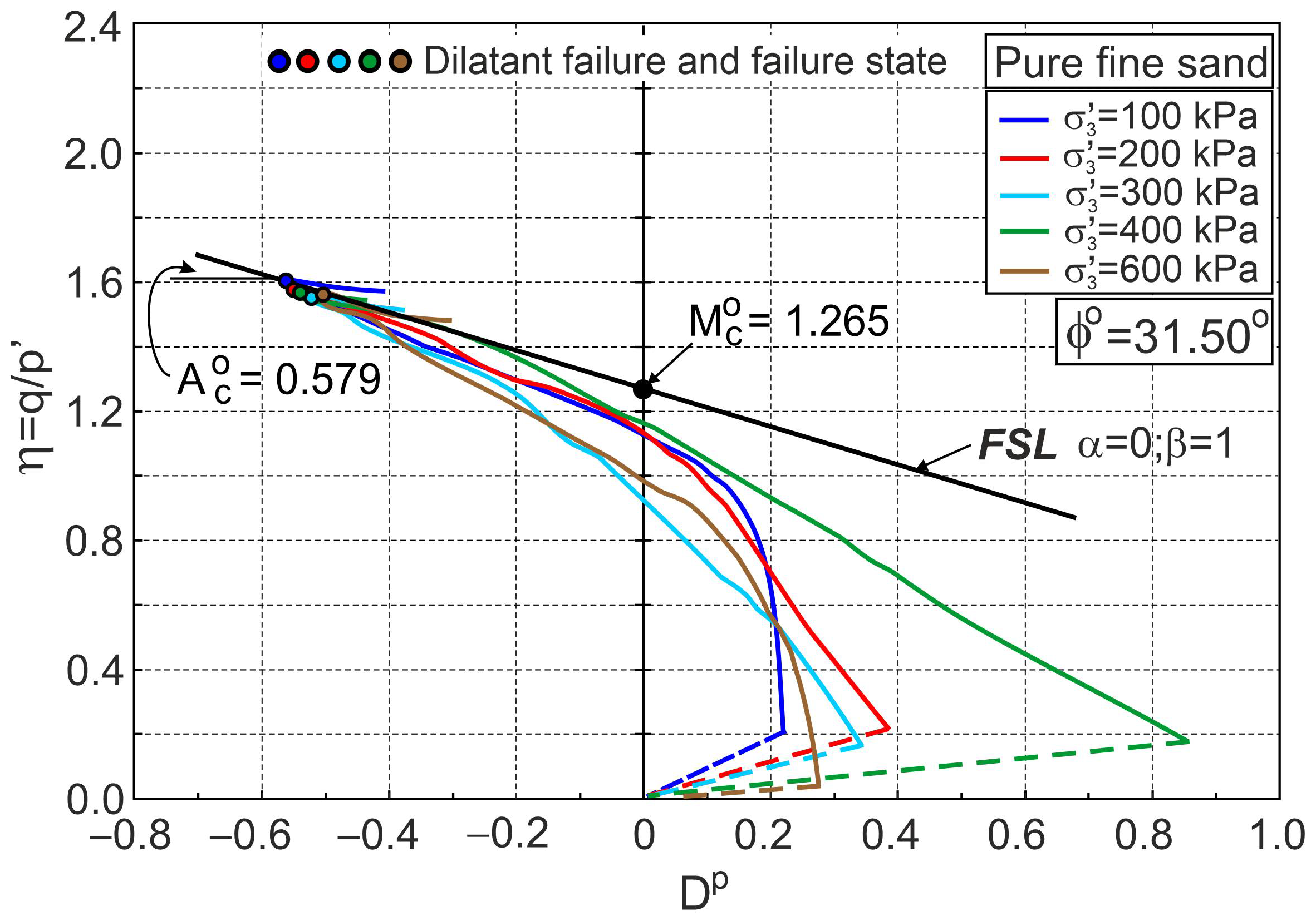 Materials 16 00609 g003 Materials 16 00609 g003